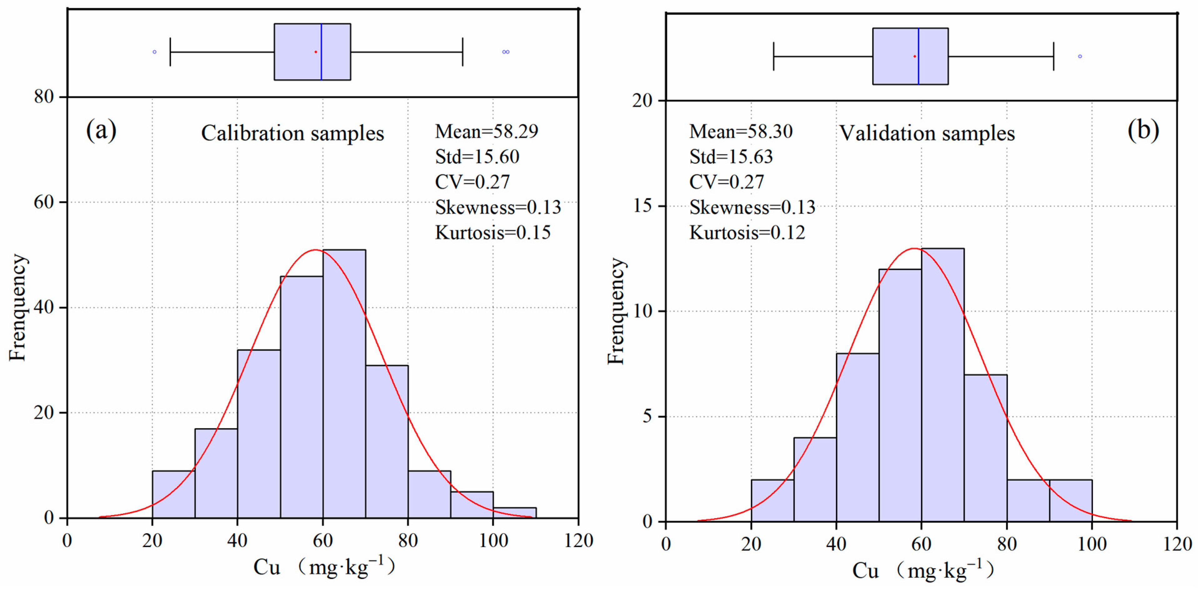 Sensors 24 05612 g005