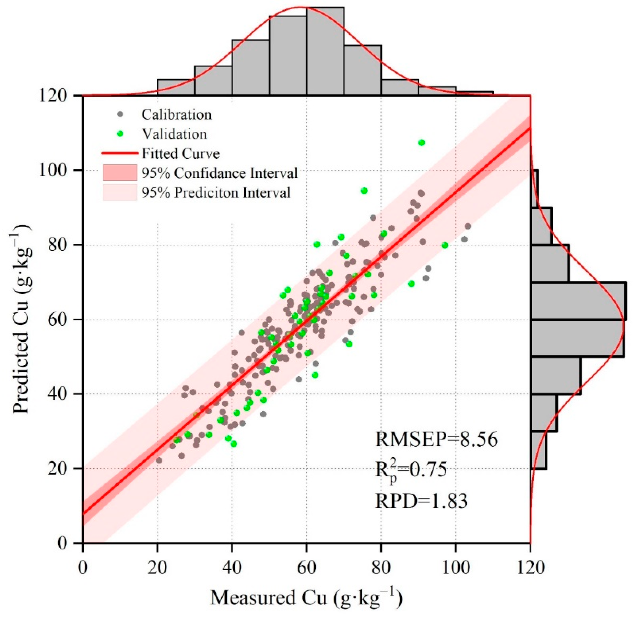 Sensors 24 05612 g007