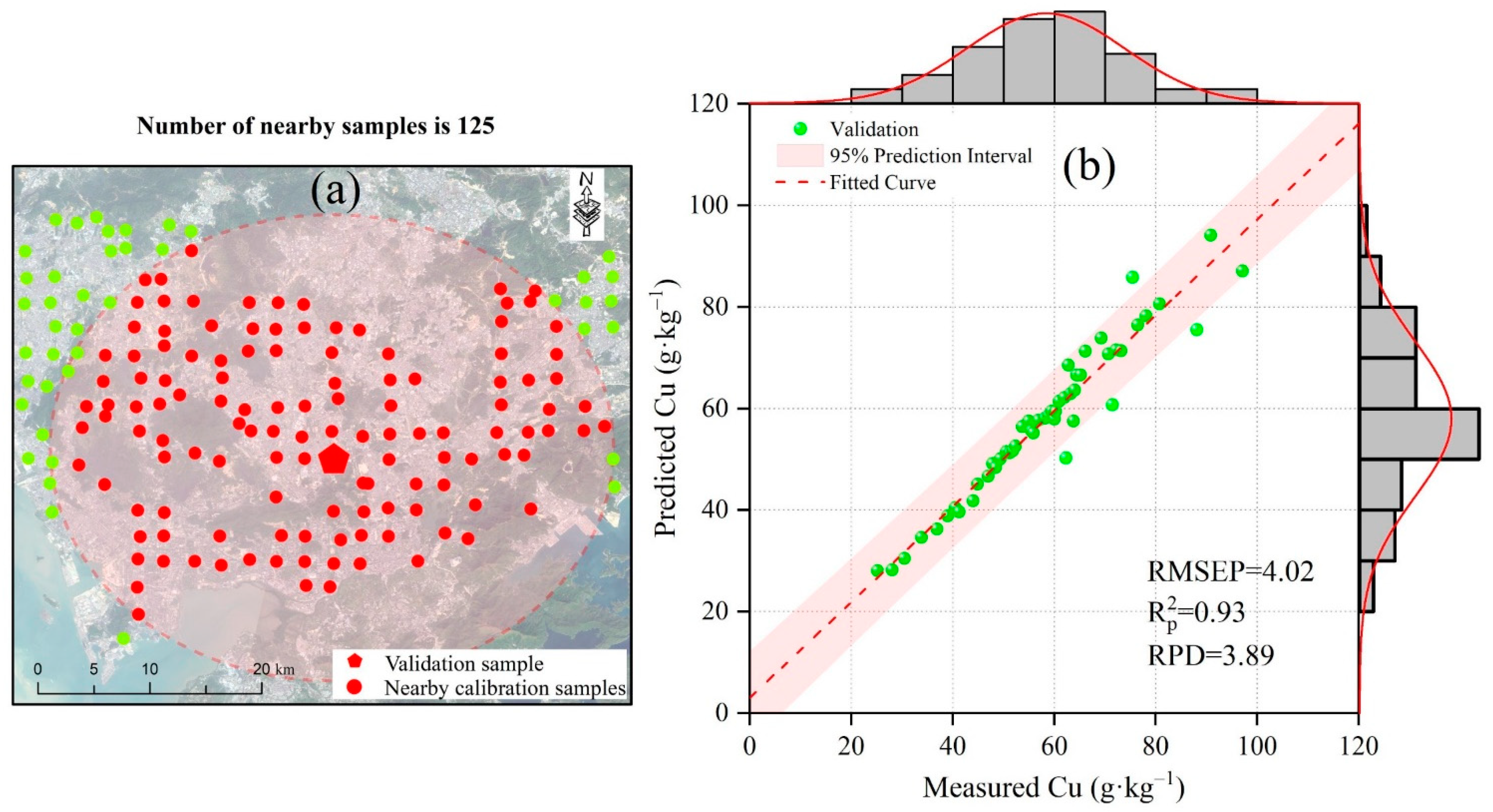 Sensors 24 05612 g009