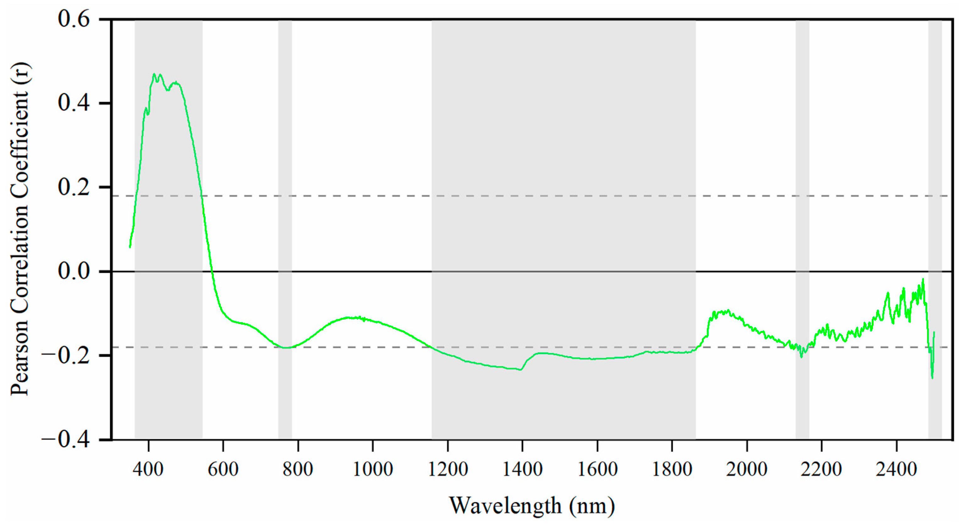 Sensors 24 05612 g010