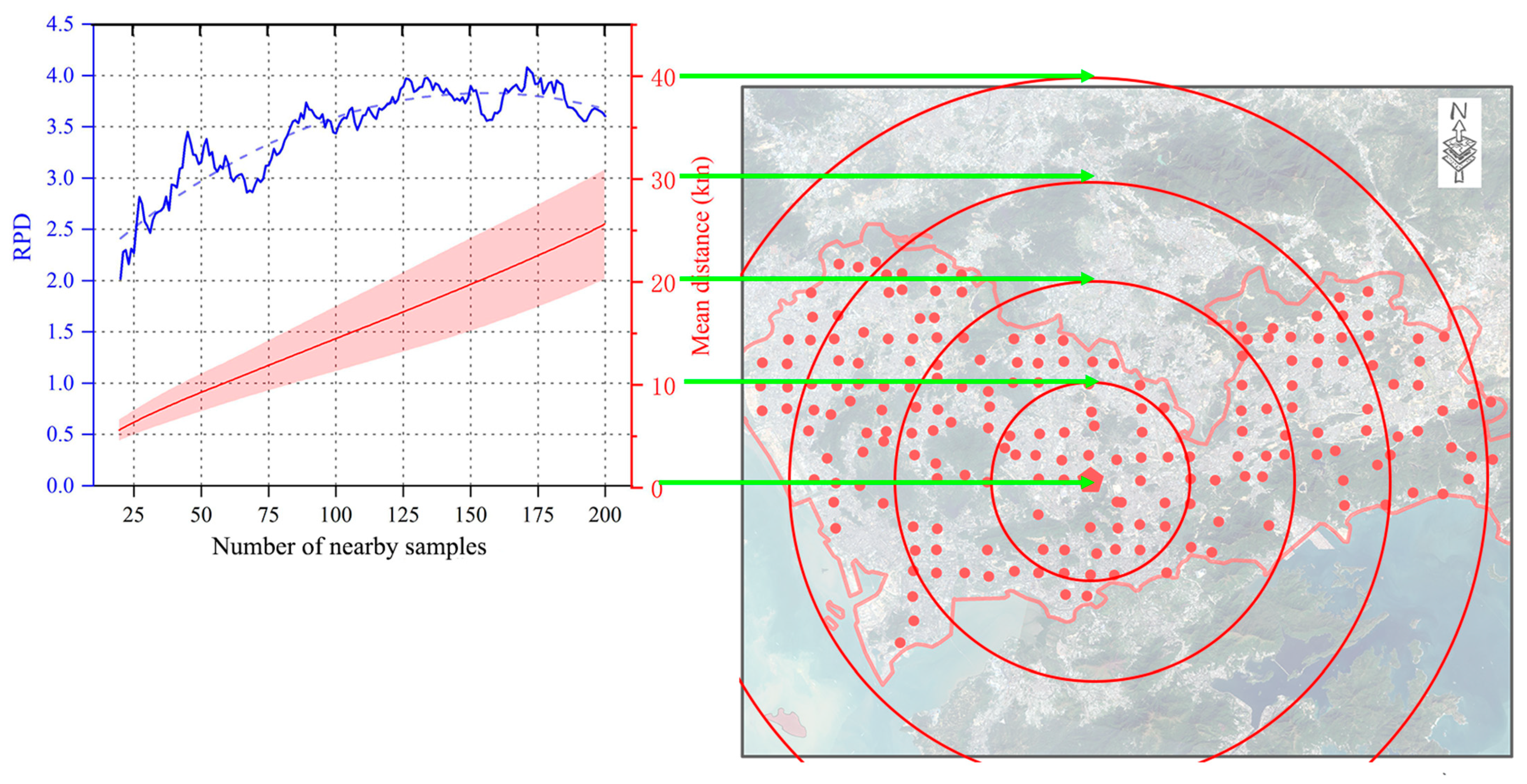 Sensors 24 05612 g012