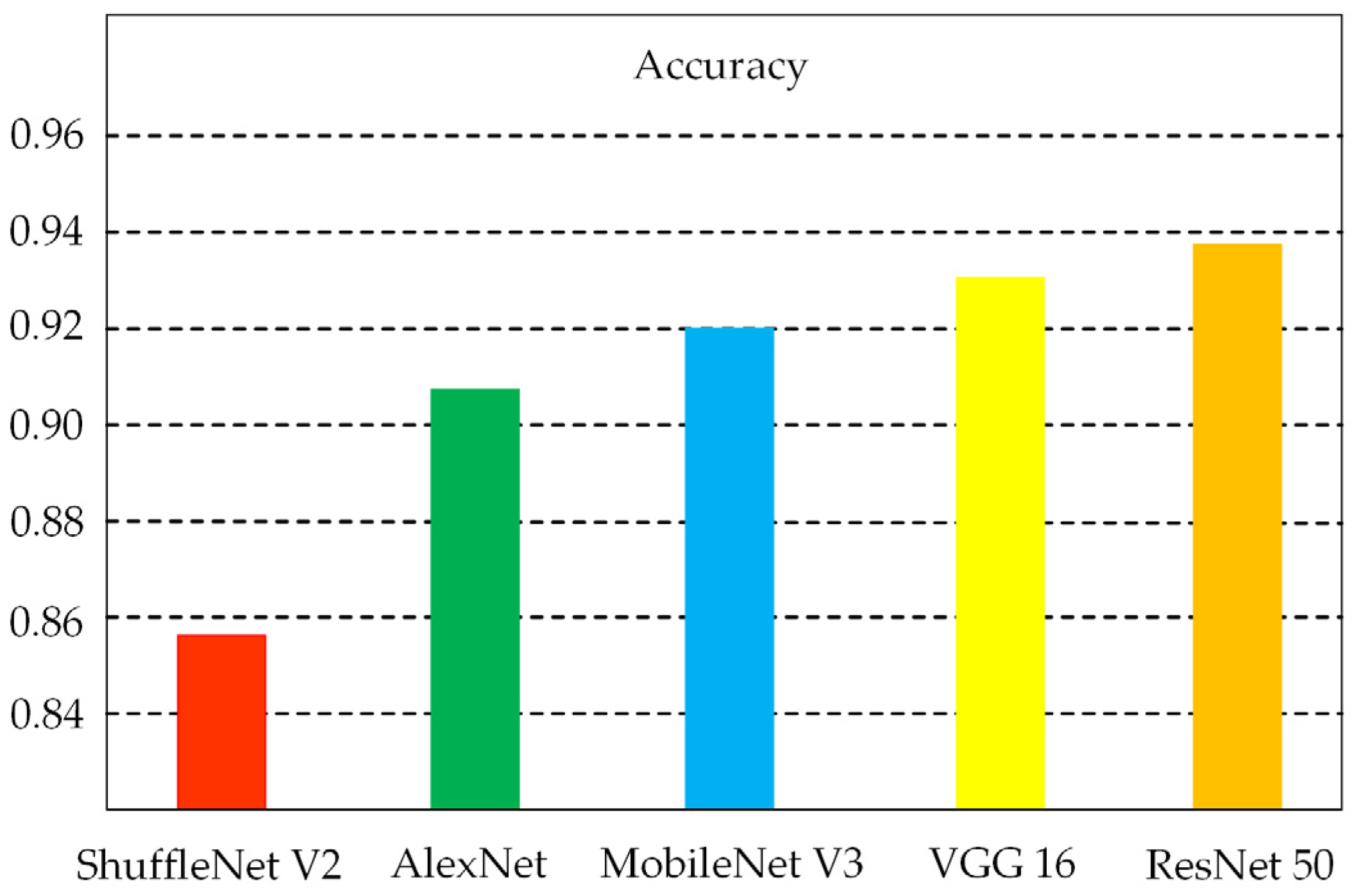Sensors 24 05613 g006
