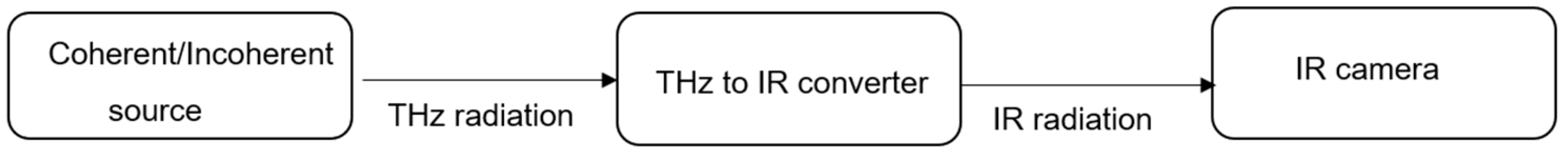 Sensors 24 05614 g001