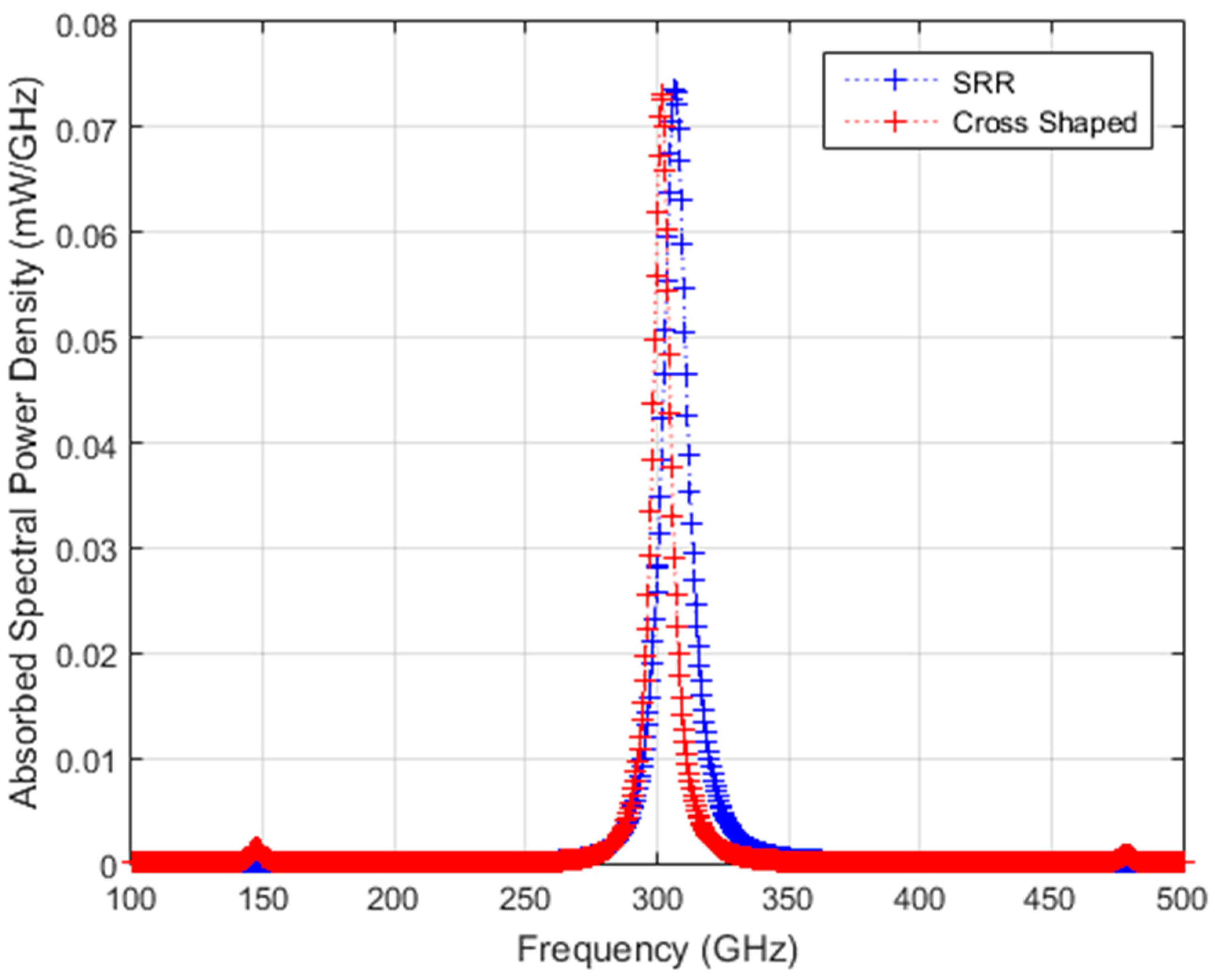 Sensors 24 05614 g006