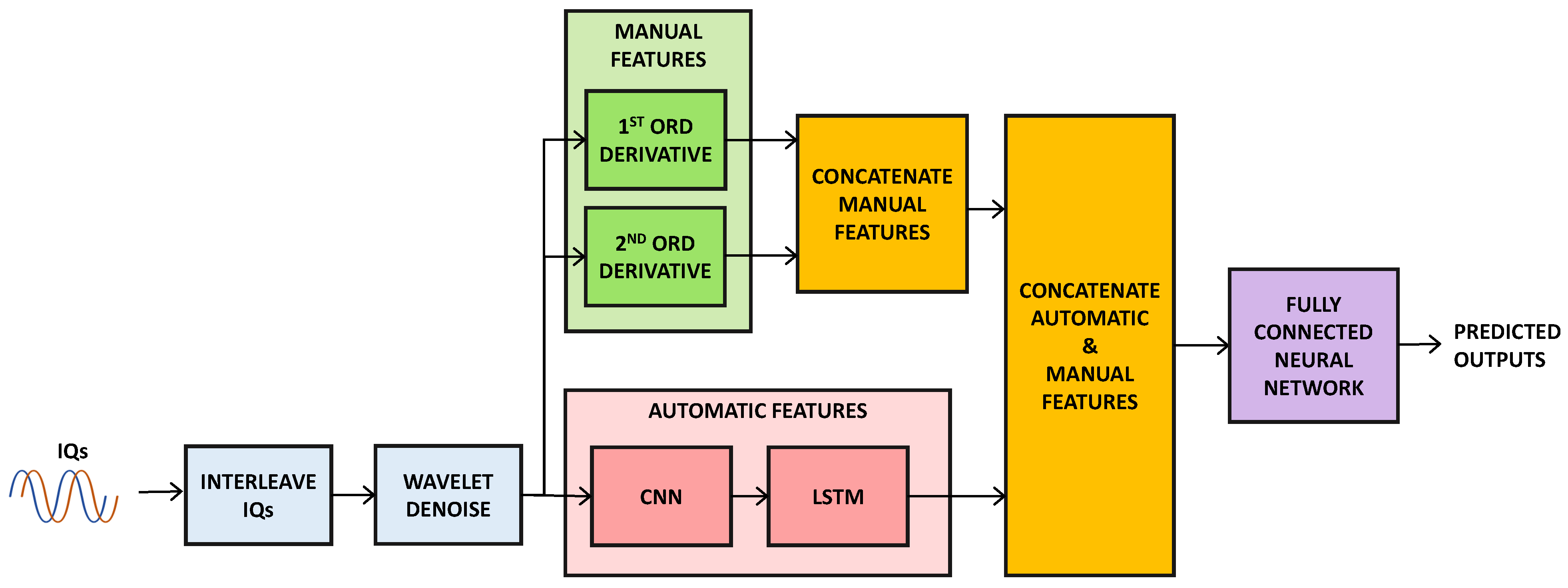 Sensors 24 05618 g001
