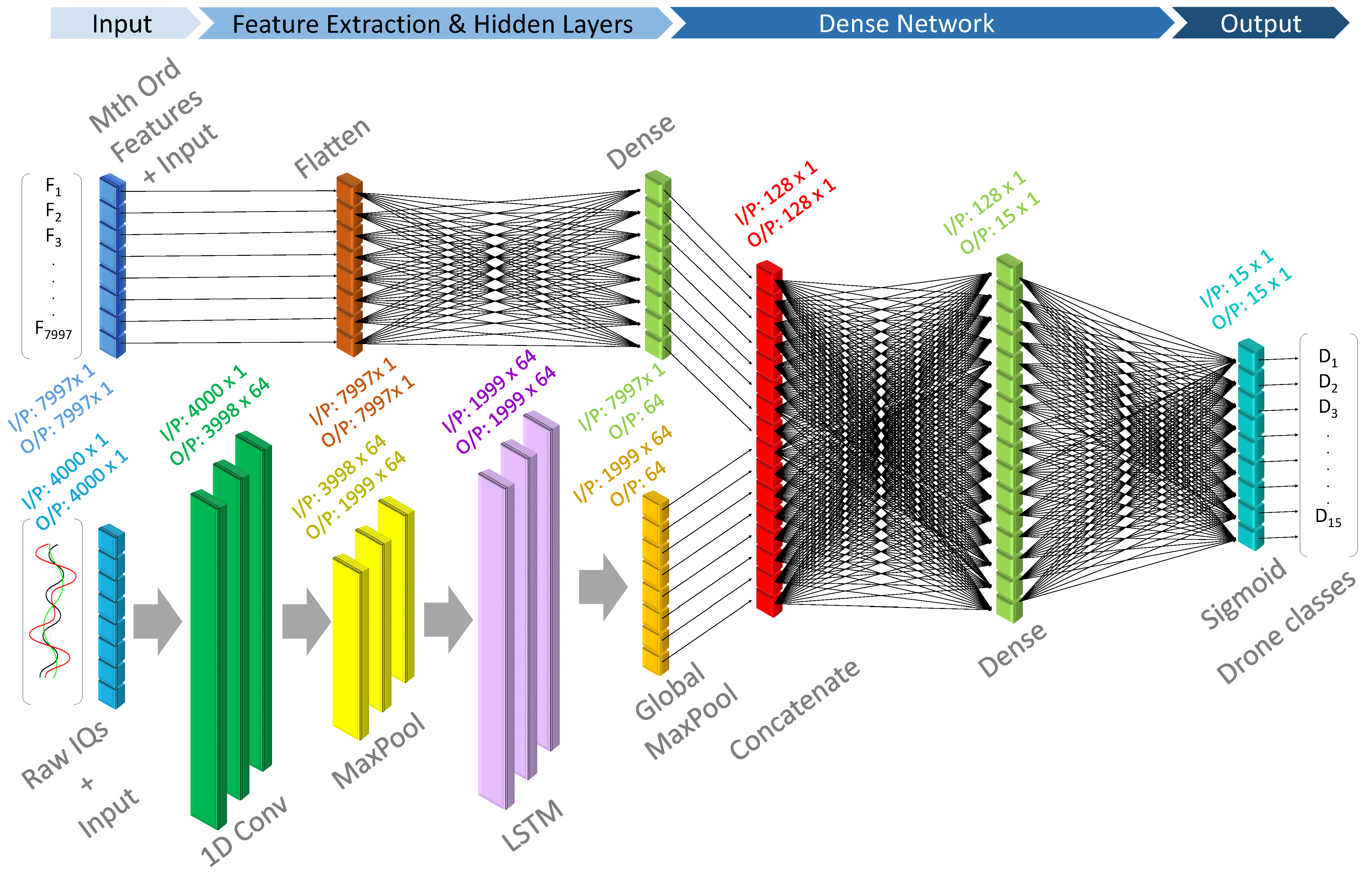 Sensors 24 05618 g003