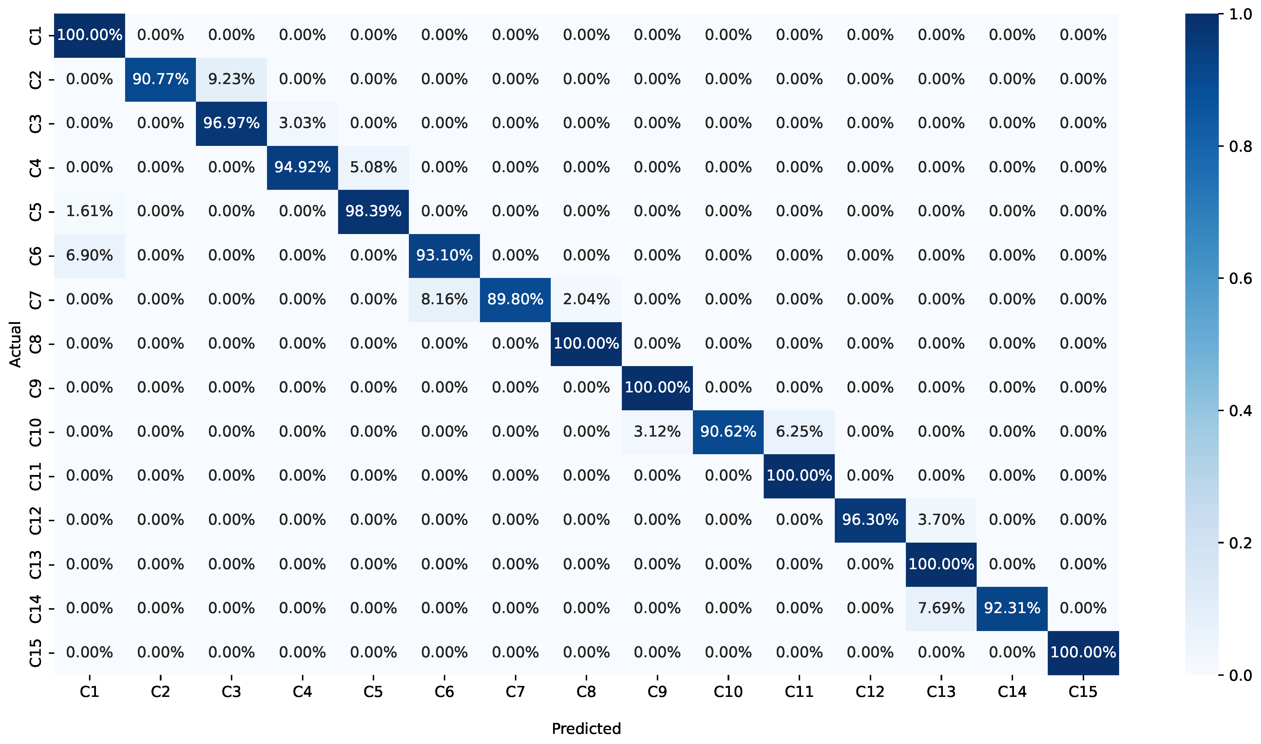 Sensors 24 05618 g007
