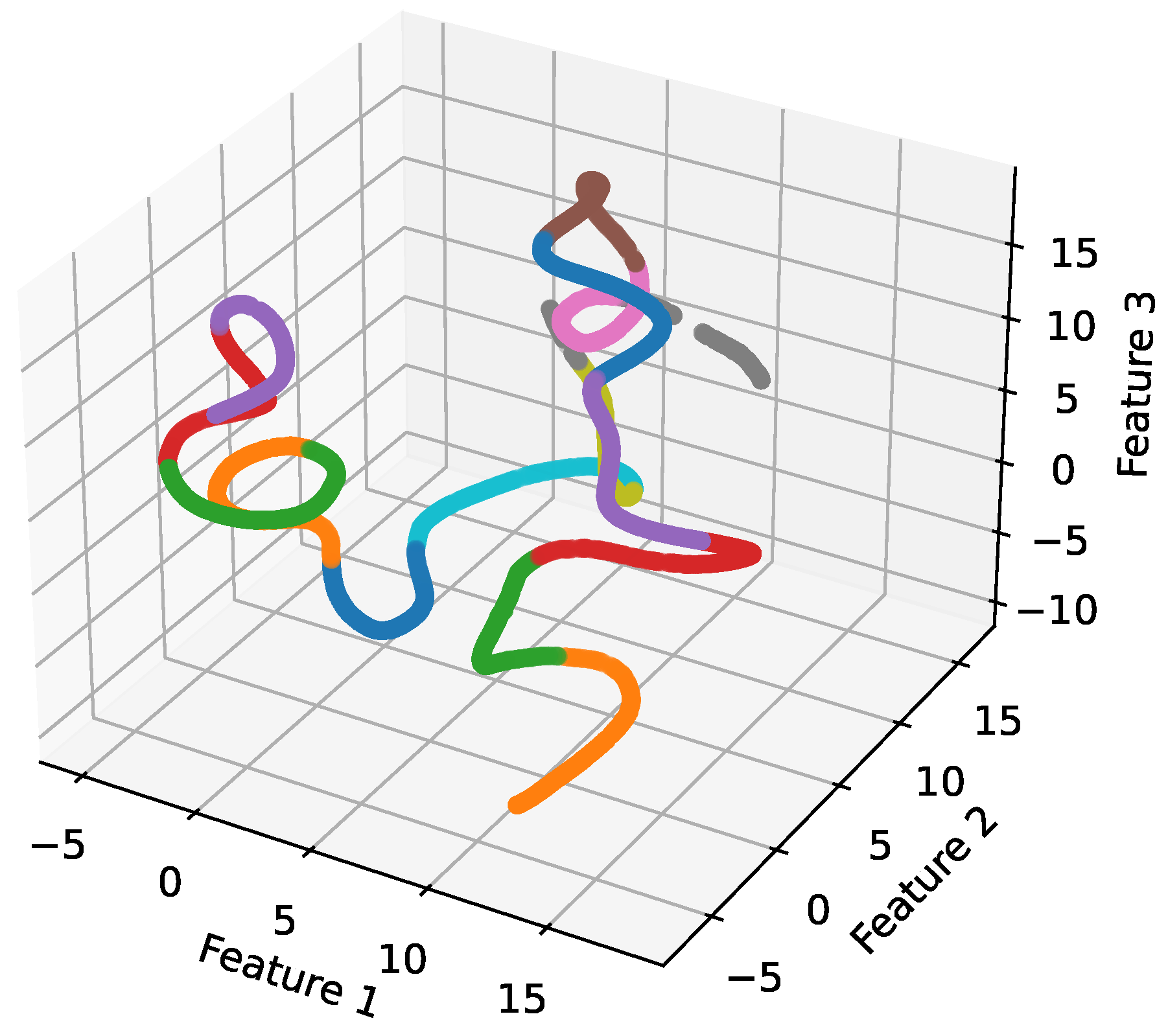 Sensors 24 05618 g008