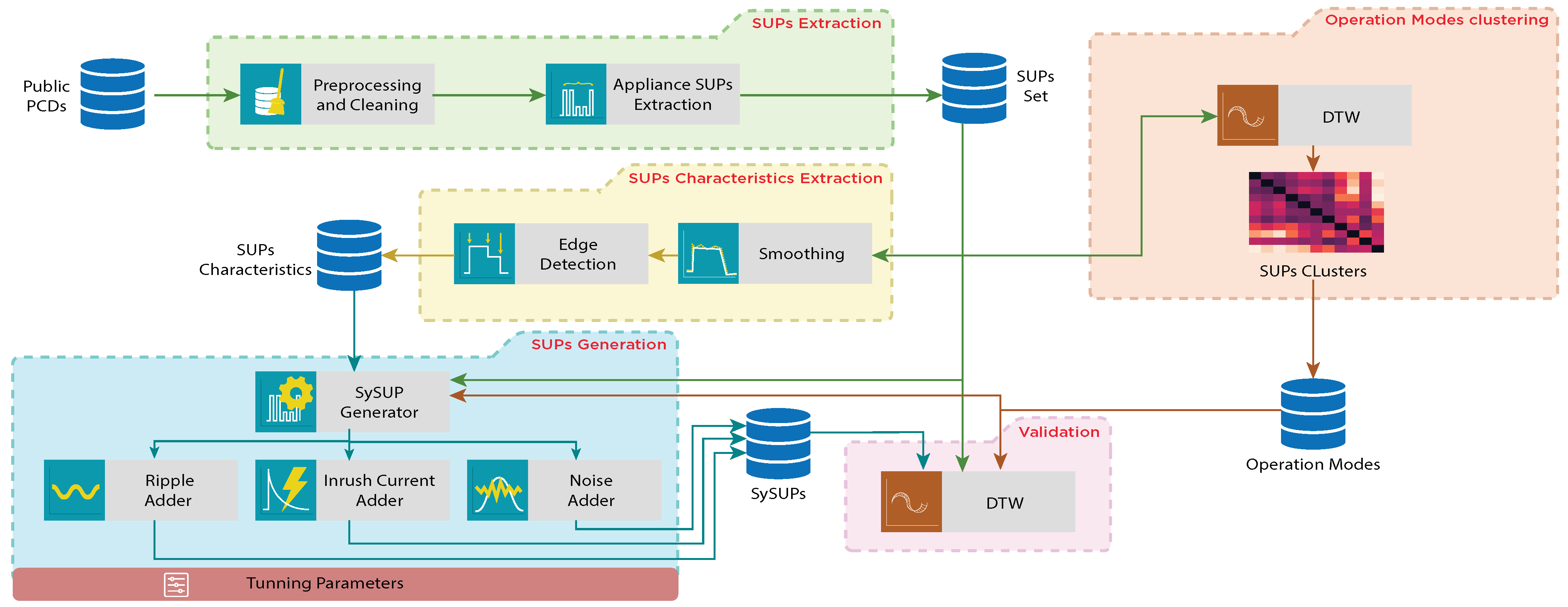 Sensors 24 05619 g003 Sensors 24 05619 g003