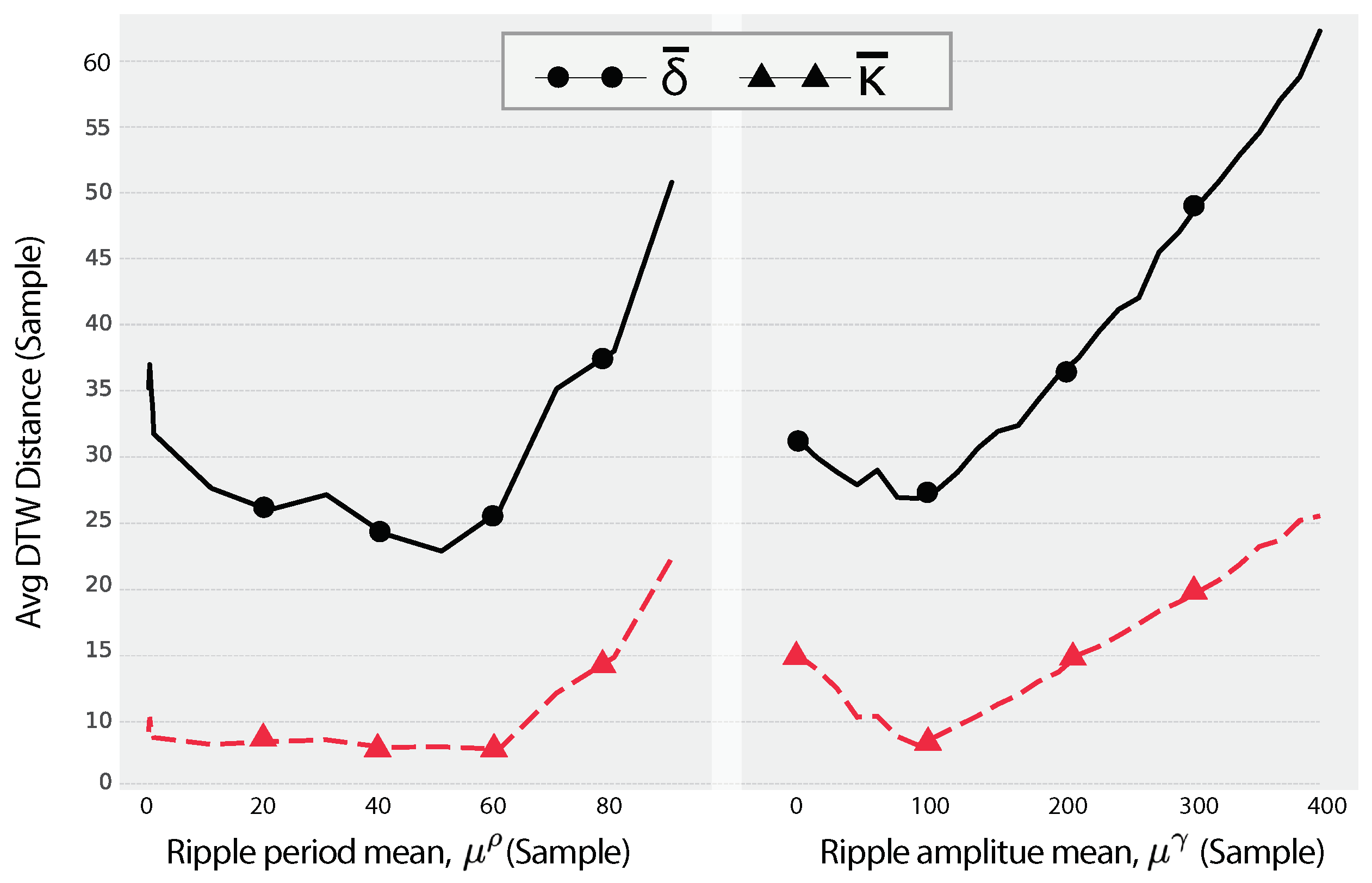 Sensors 24 05619 g010 Sensors 24 05619 g010
