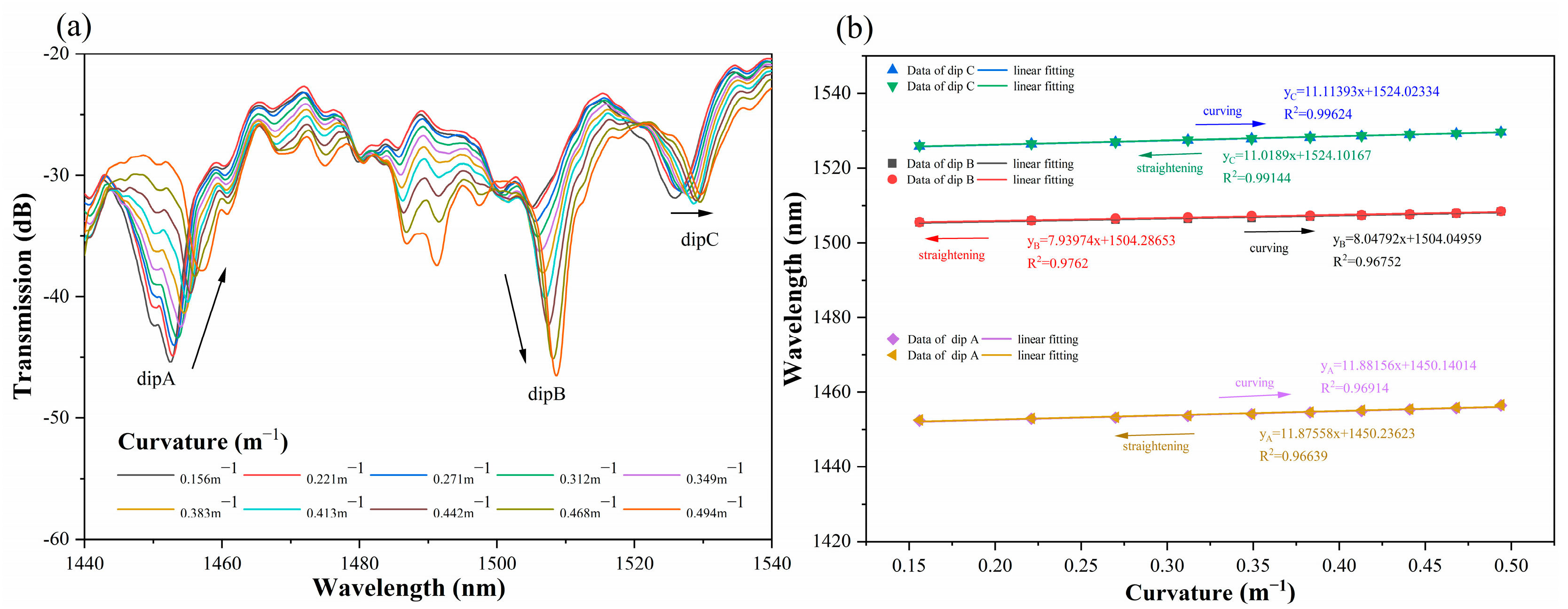 Sensors 24 05621 g005
