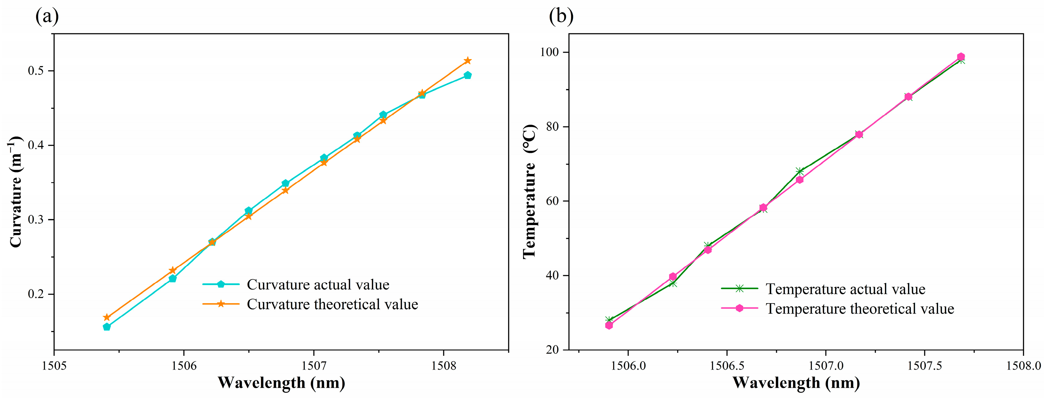 Sensors 24 05621 g009