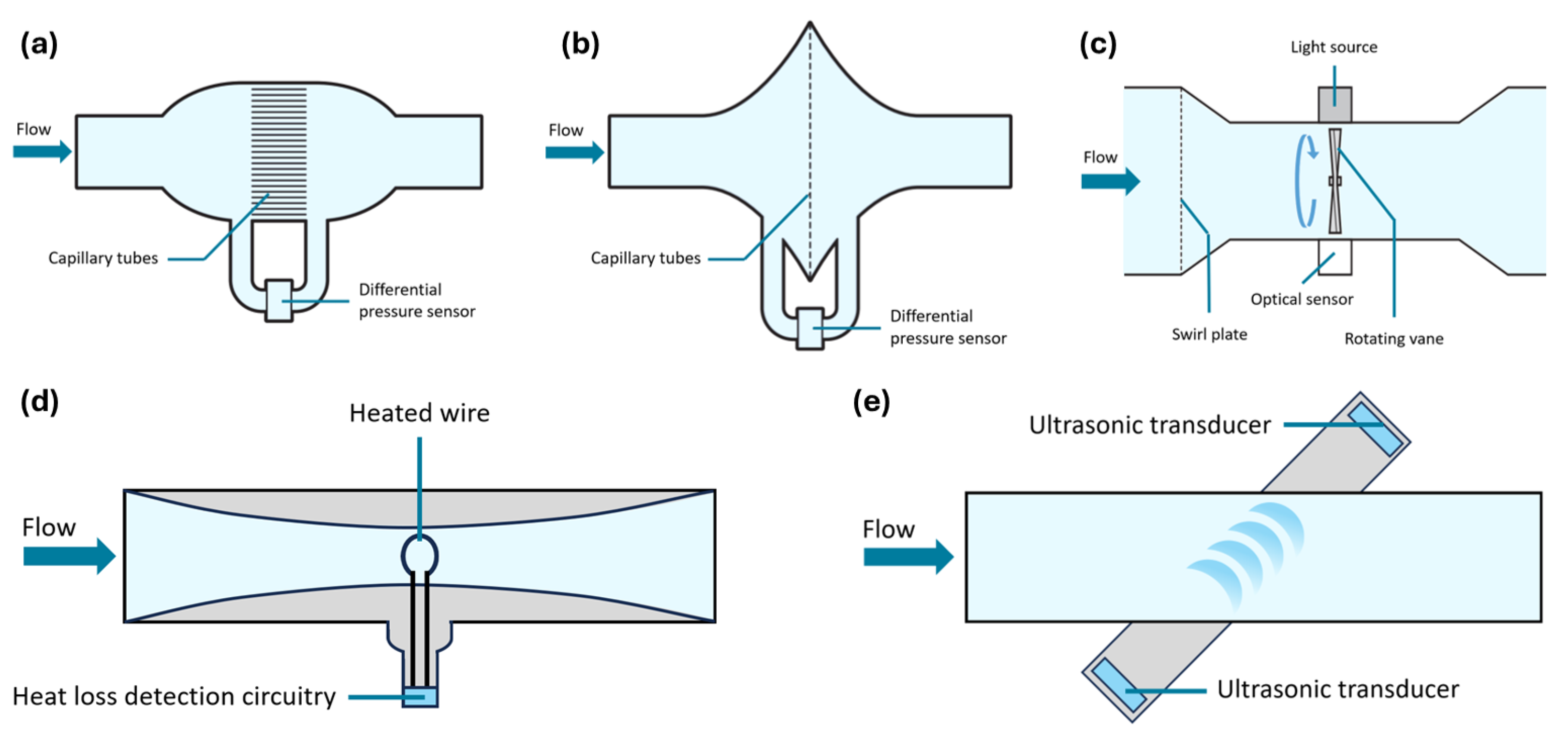Sensors 24 05622 g001