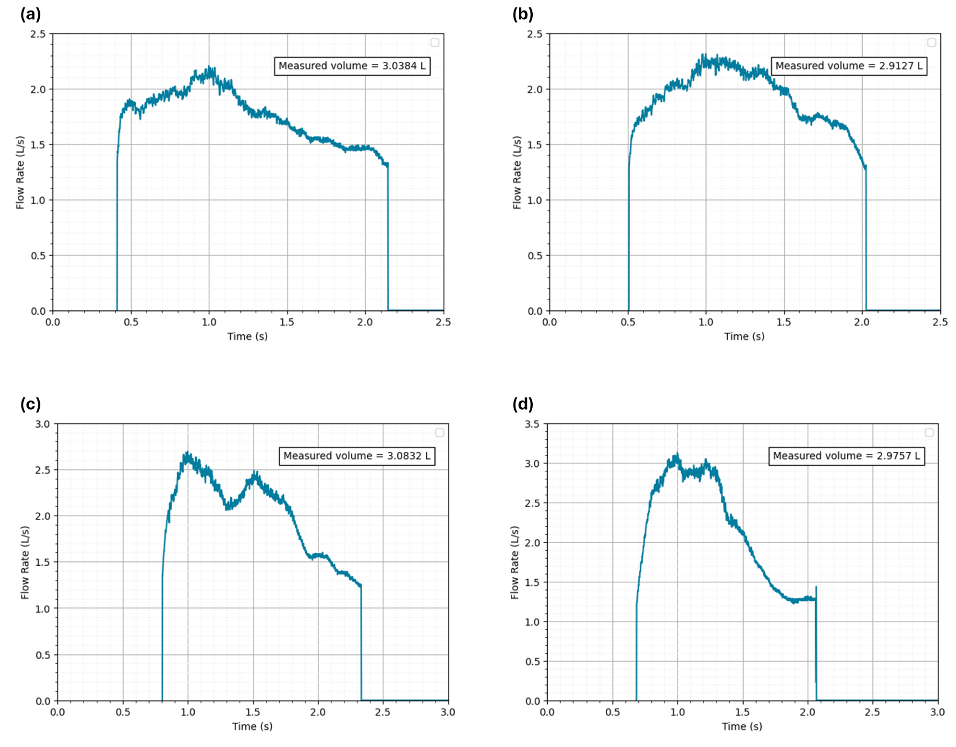 Sensors 24 05622 g012