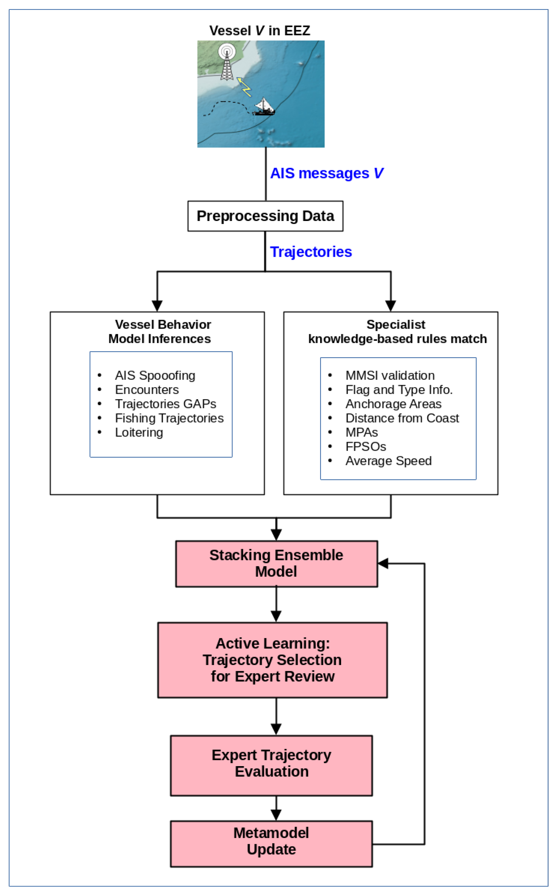 Sensors 24 05623 g001