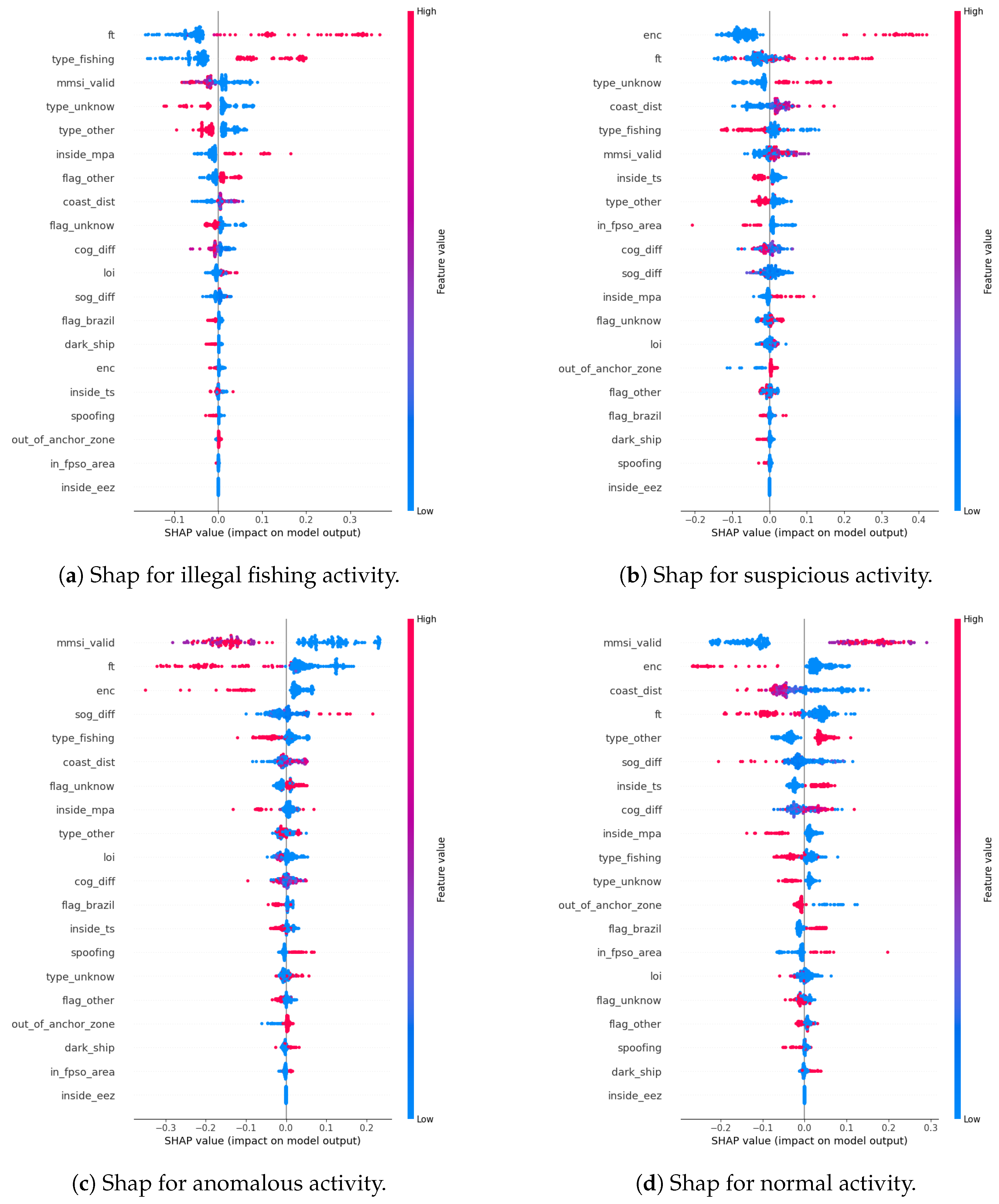 Sensors 24 05623 g013