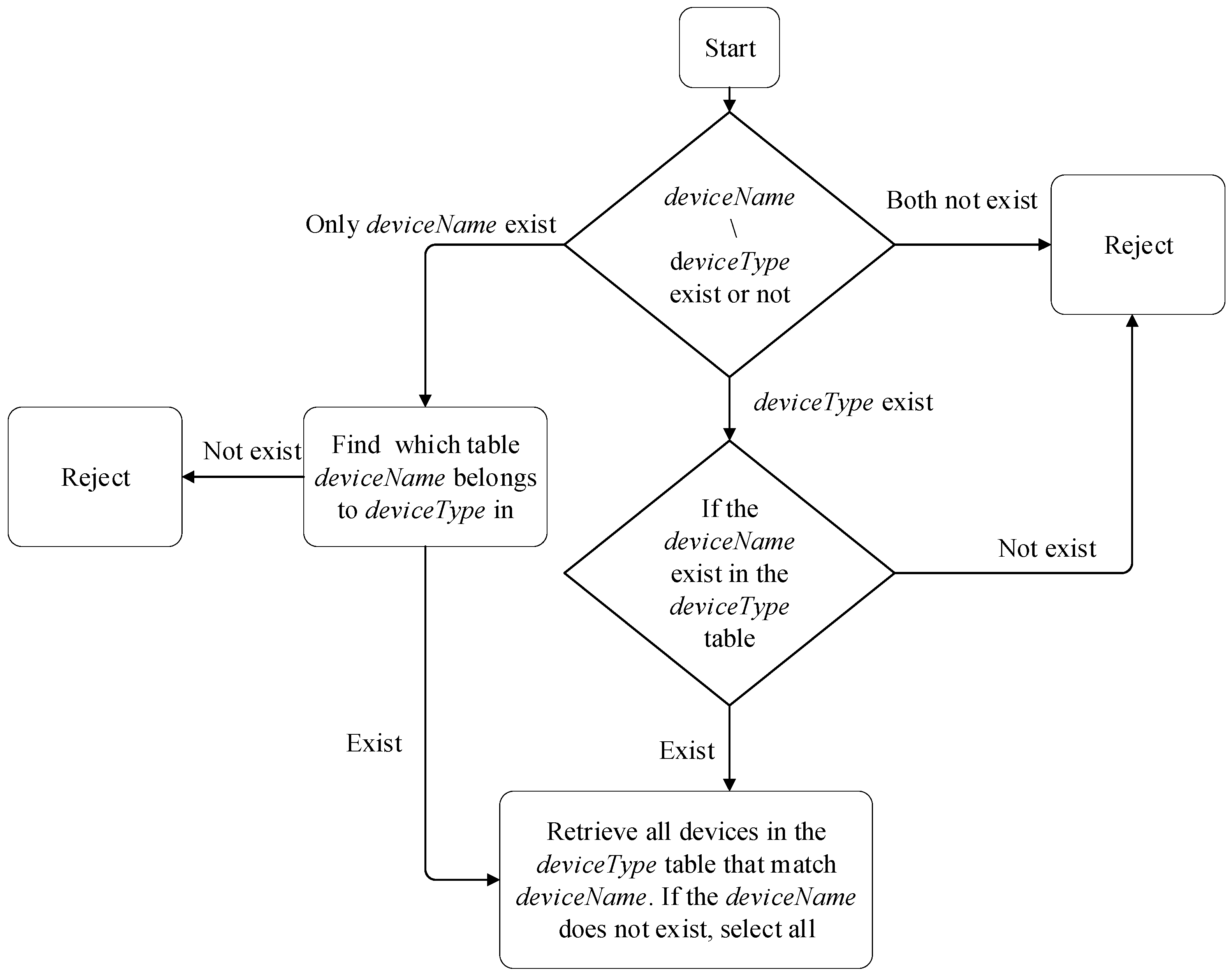 Sensors 24 05625 g002