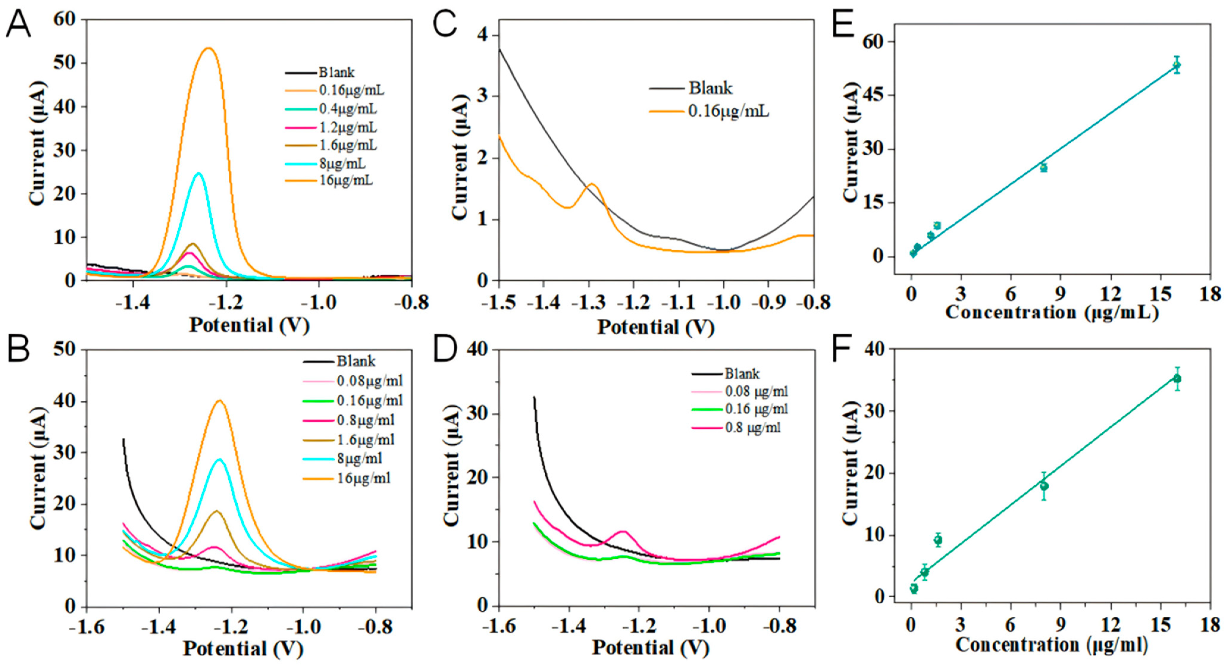 Sensors 24 05627 g004