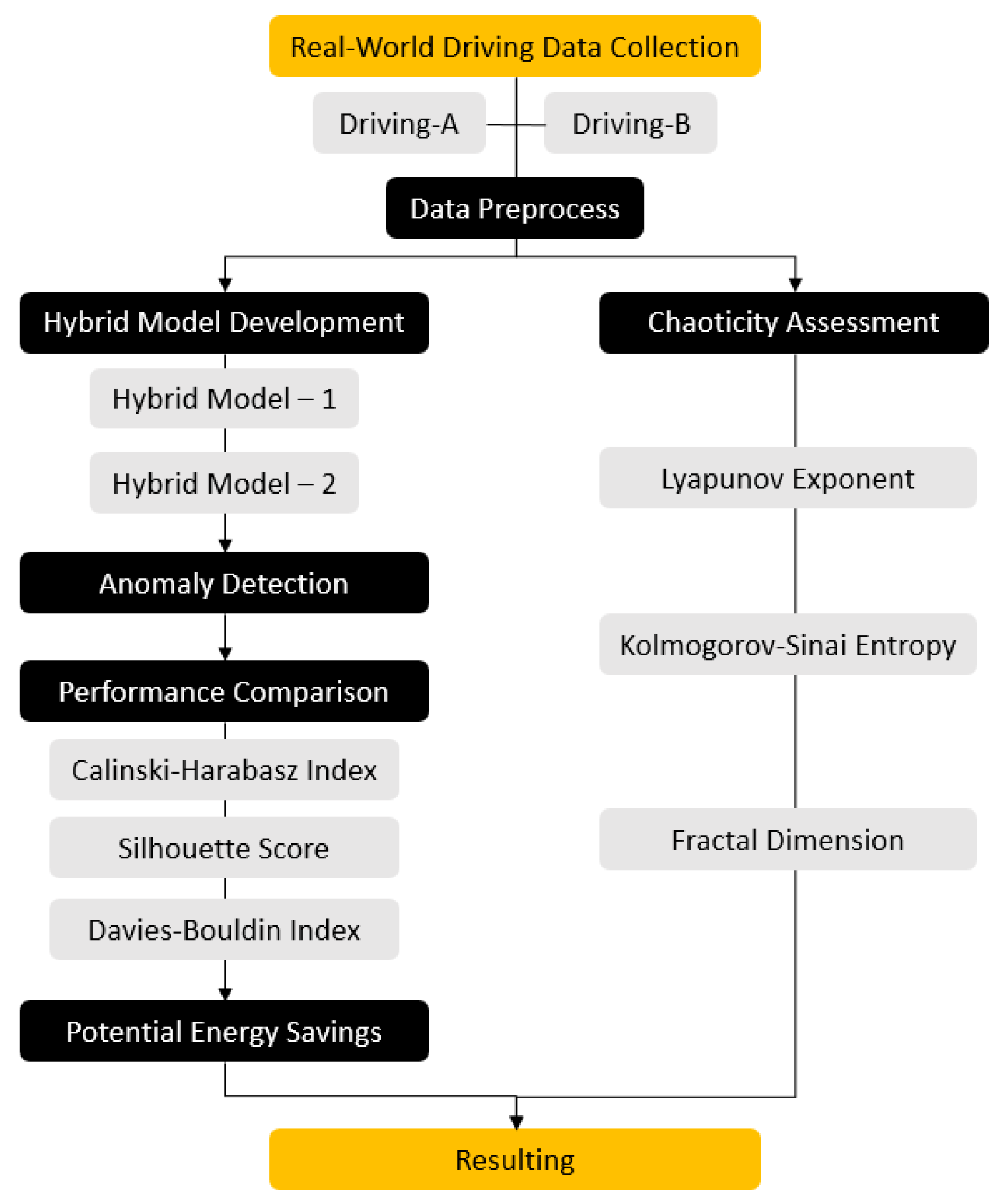 Sensors 24 05628 g001