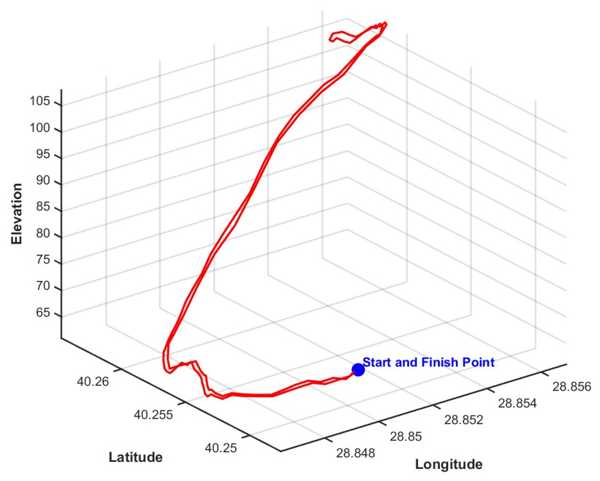 Sensors 24 05628 g005