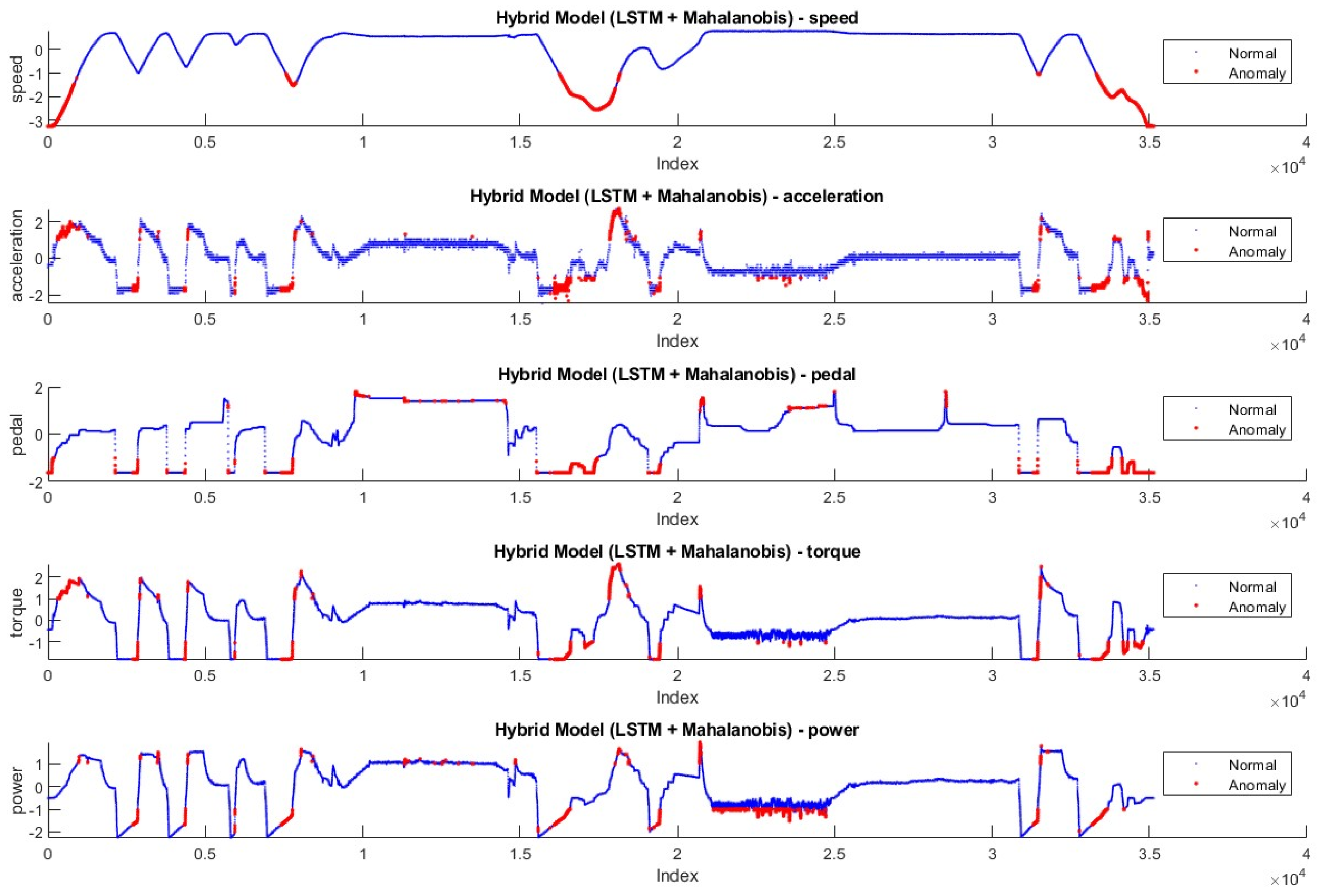 Sensors 24 05628 g009