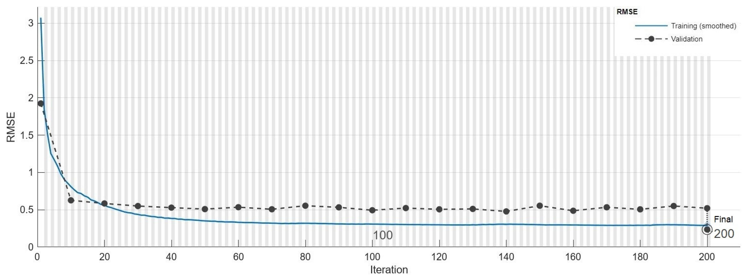 Sensors 24 05628 g010