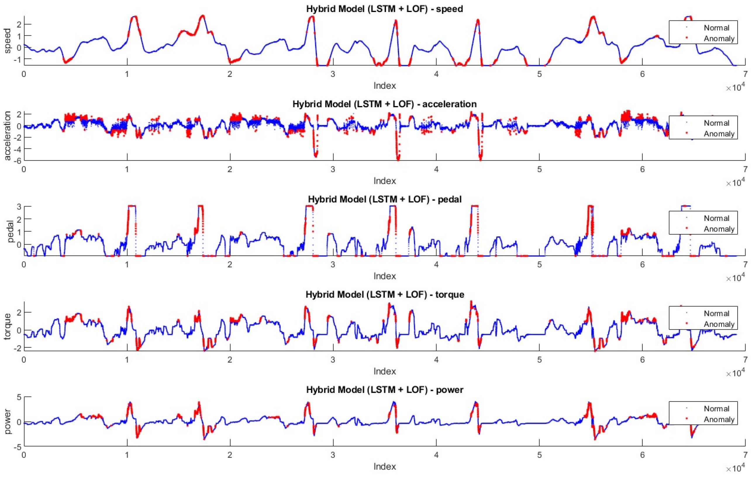 Sensors 24 05628 g012