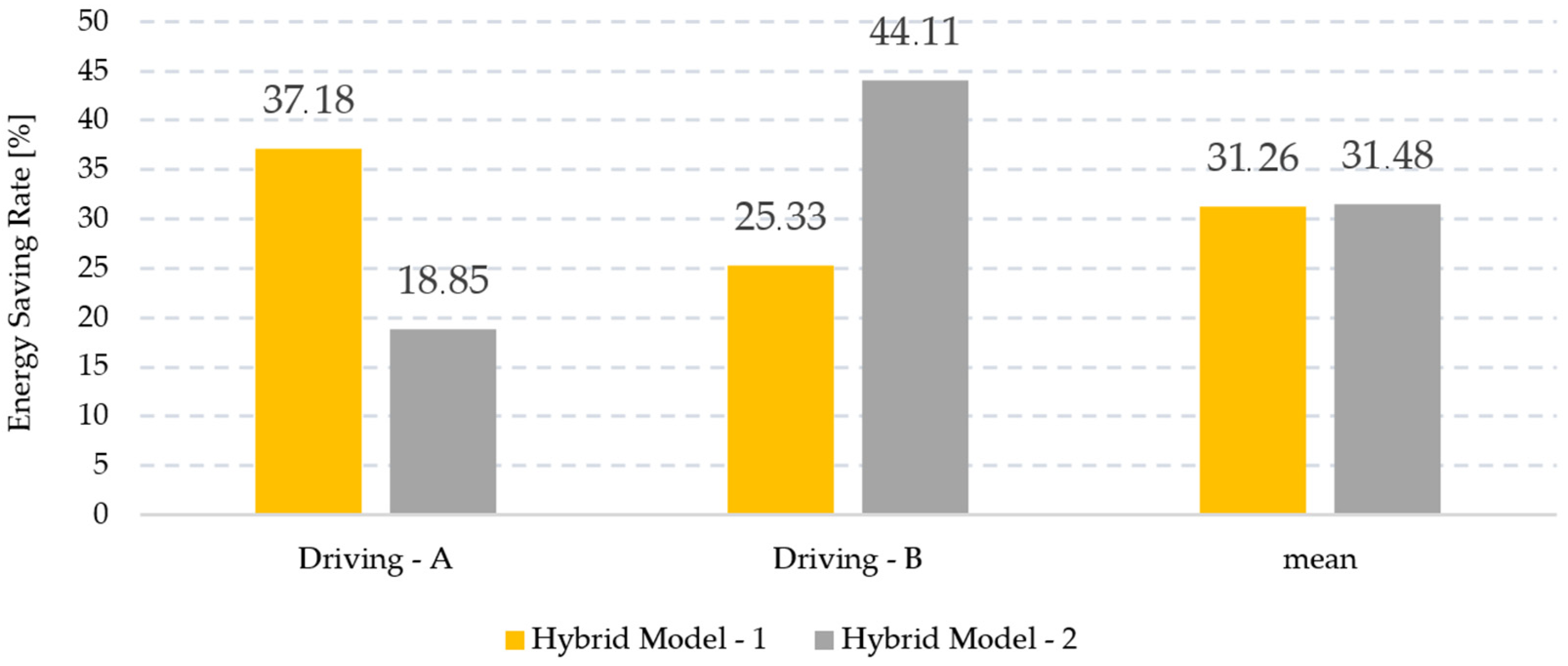 Sensors 24 05628 g015