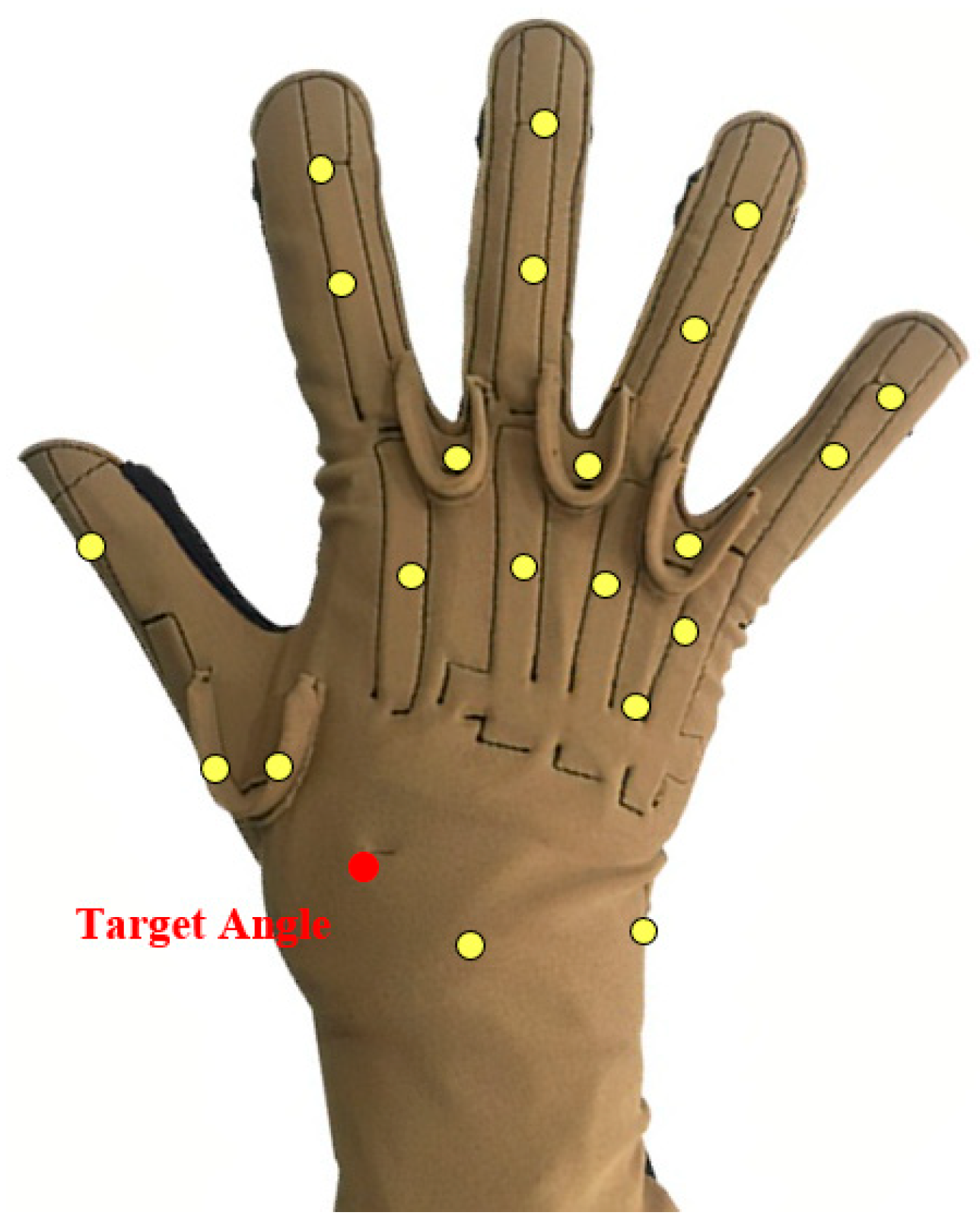 Sensors 24 05631 g002