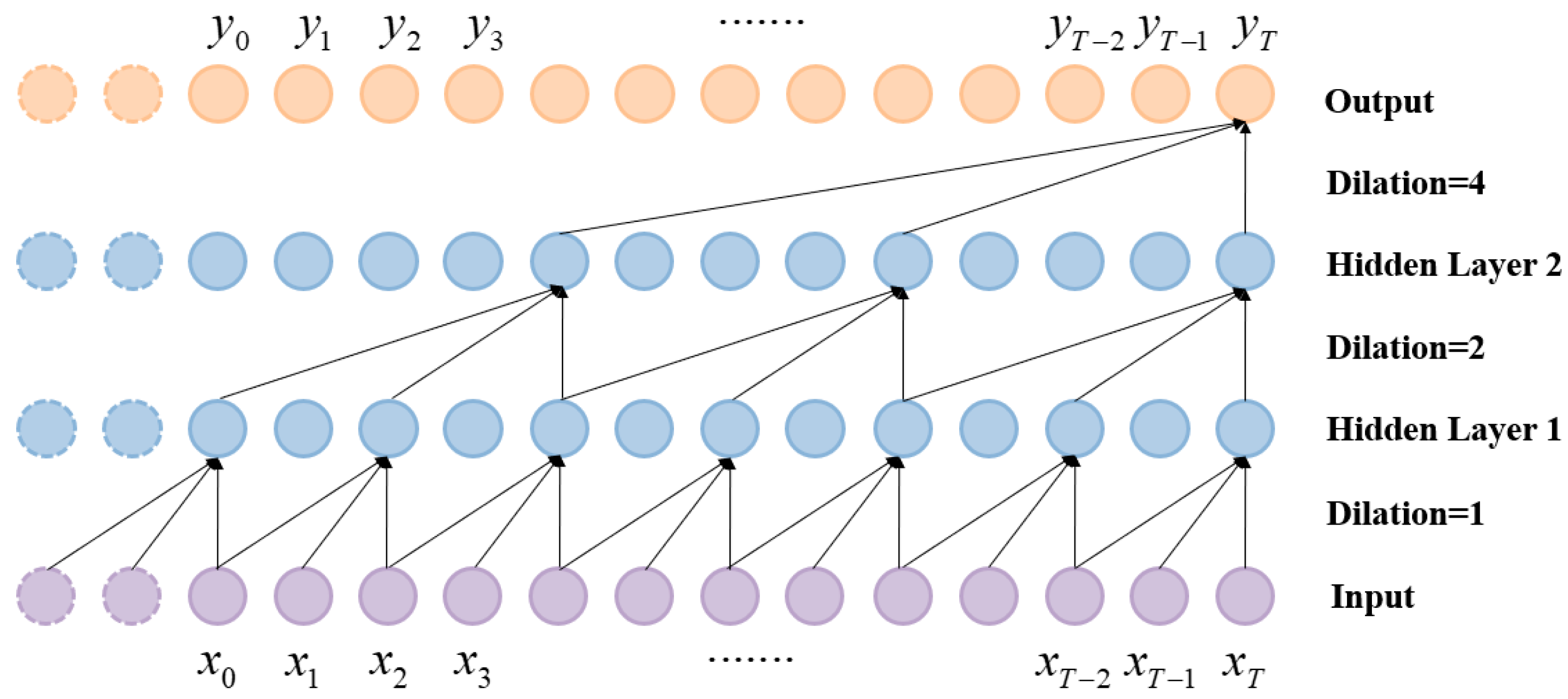 Sensors 24 05631 g004