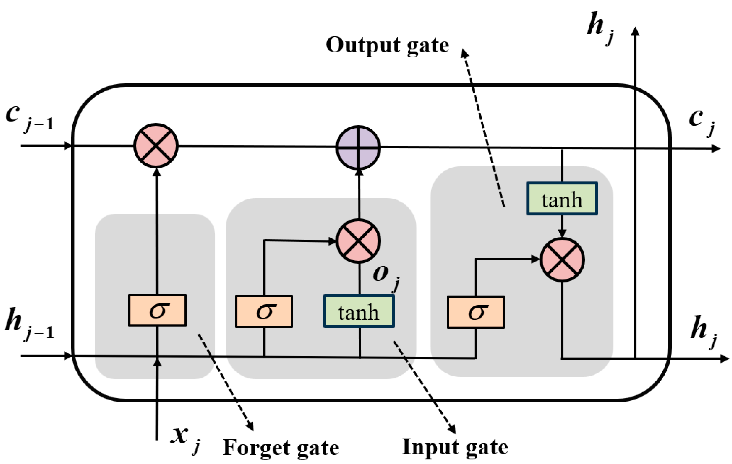 Sensors 24 05631 g006