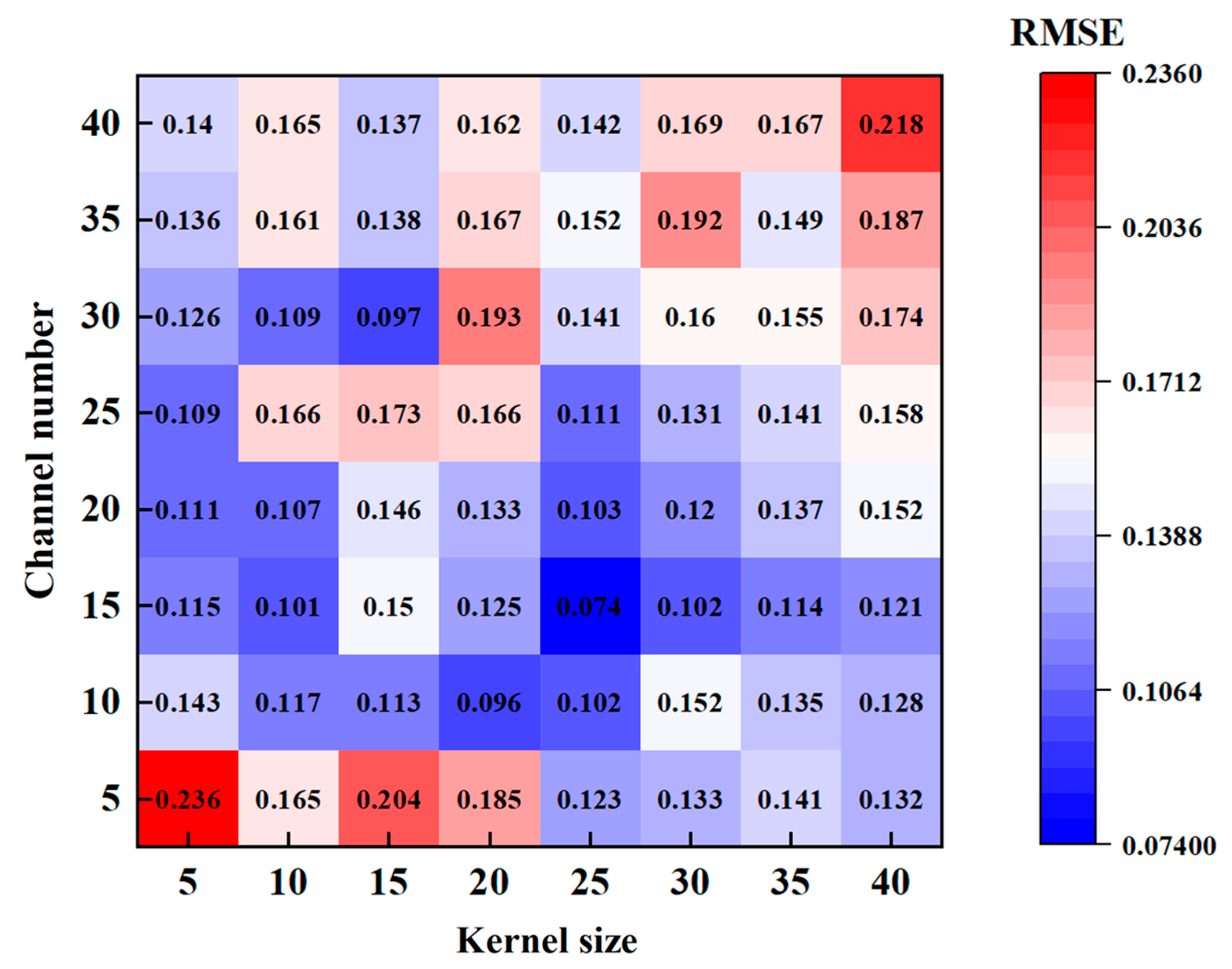 Sensors 24 05631 g008