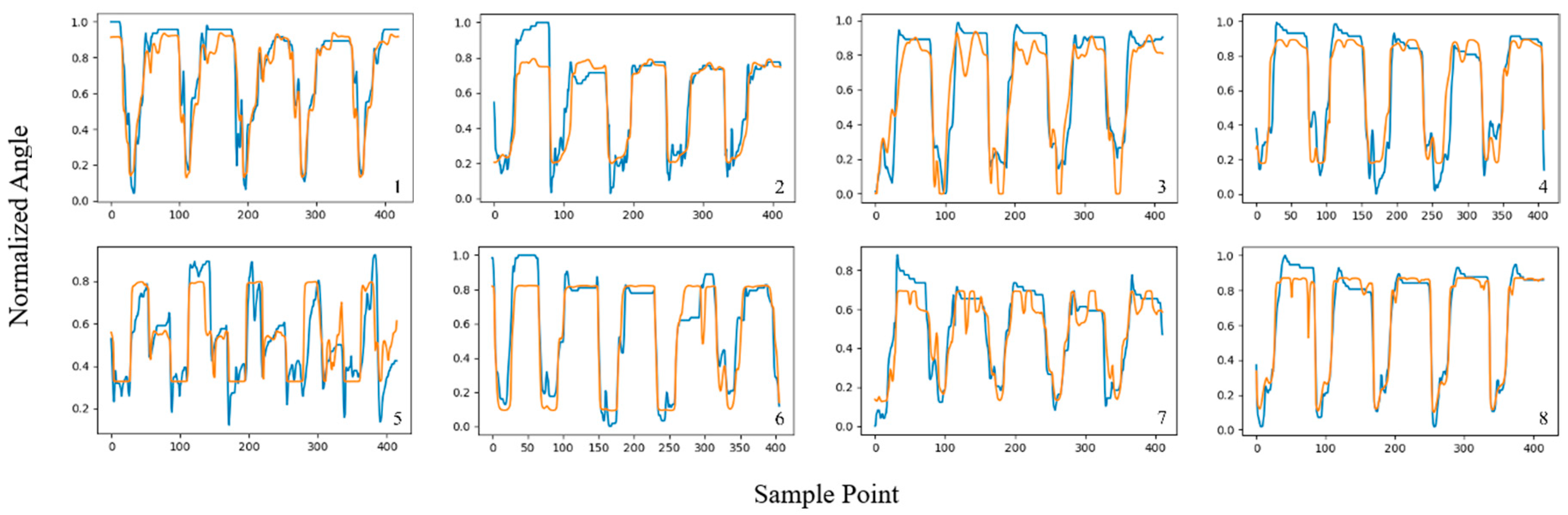 Sensors 24 05631 g010