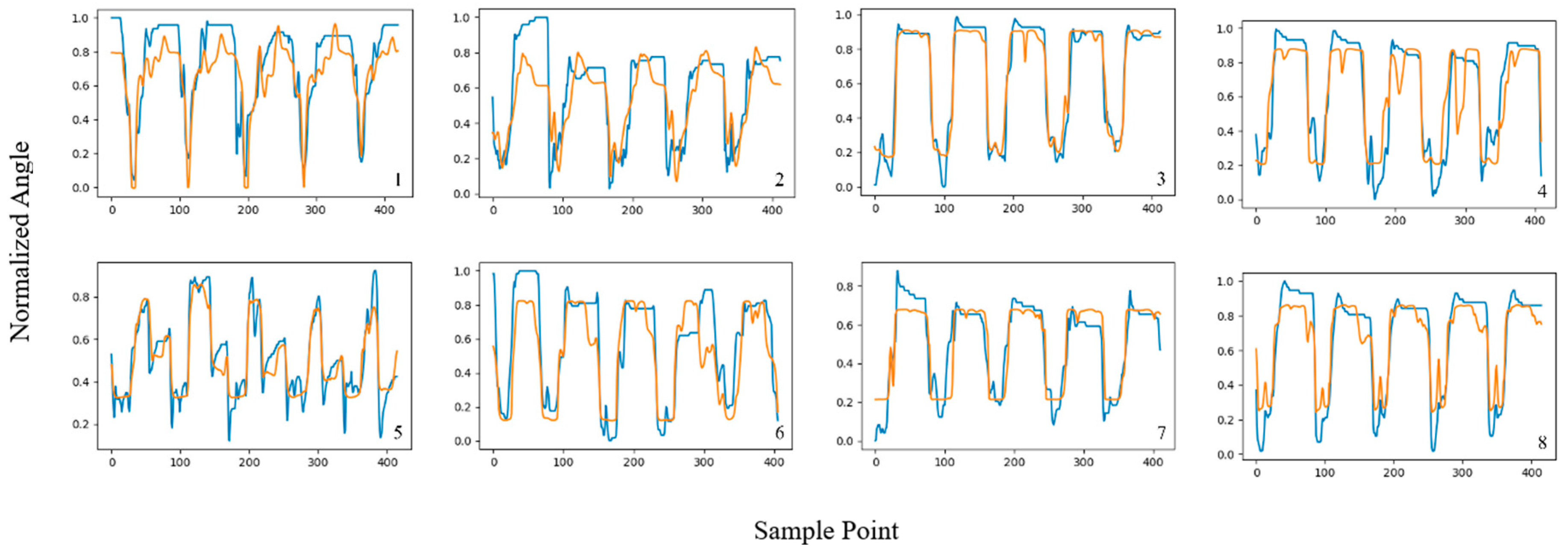 Sensors 24 05631 g011