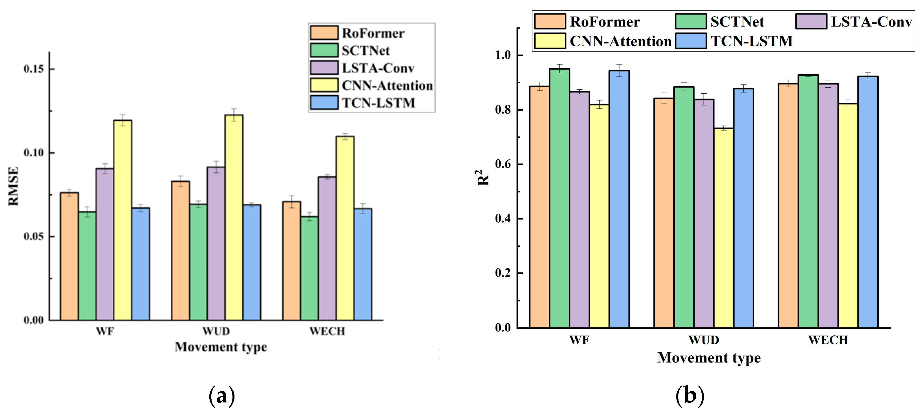 Sensors 24 05631 g014