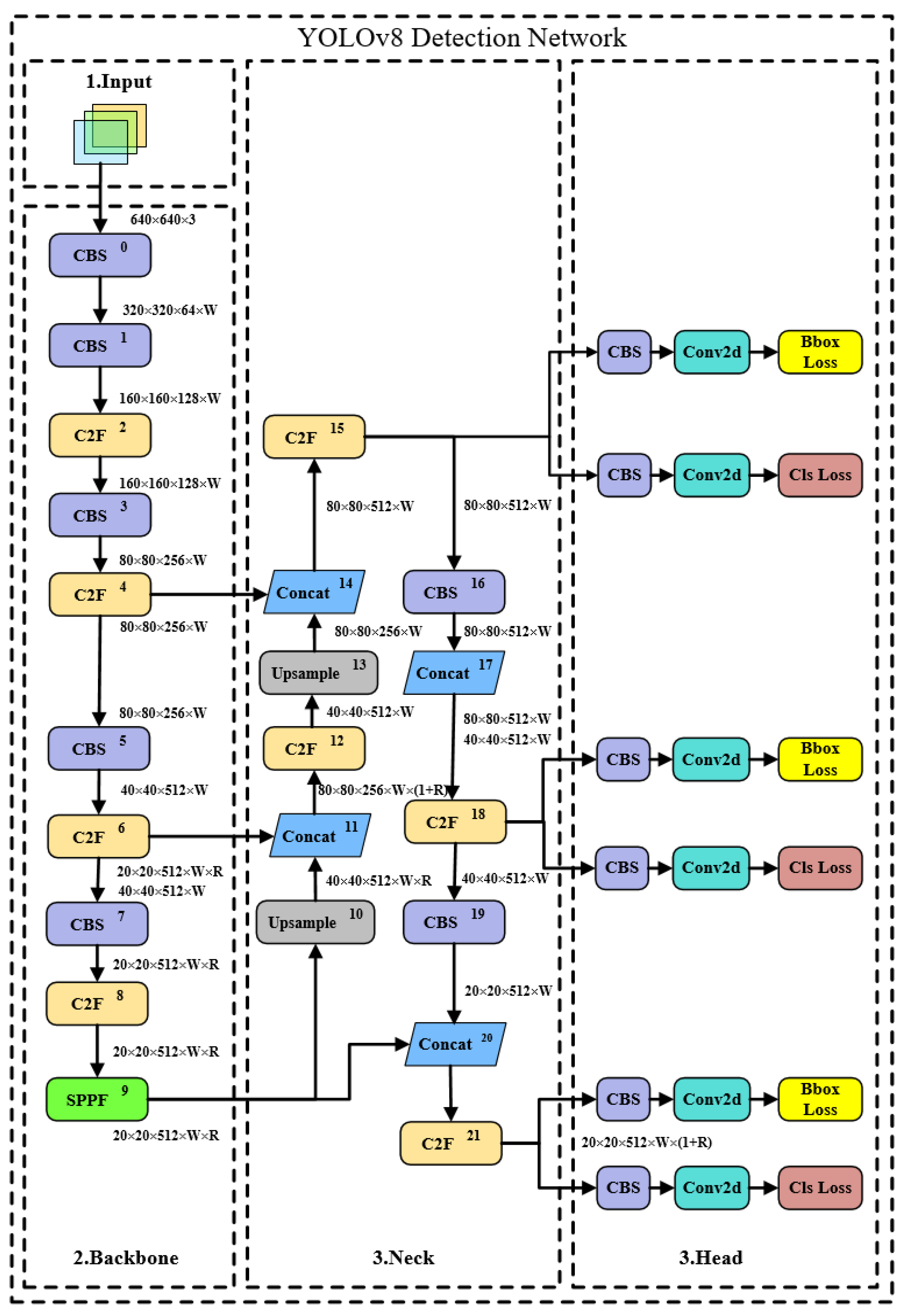 Sensors 24 05632 g003