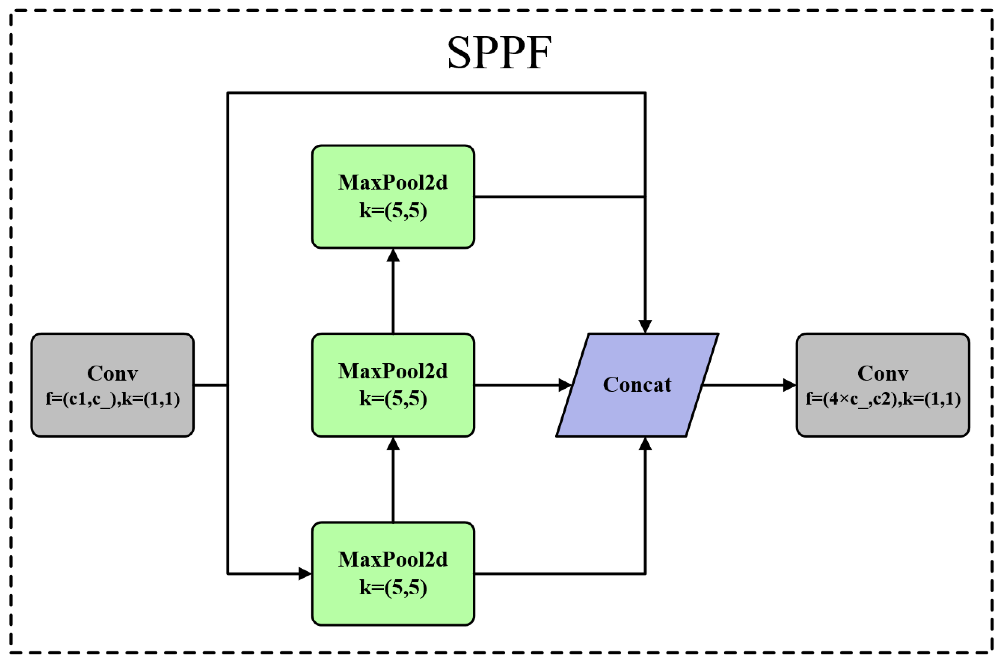 Sensors 24 05632 g007