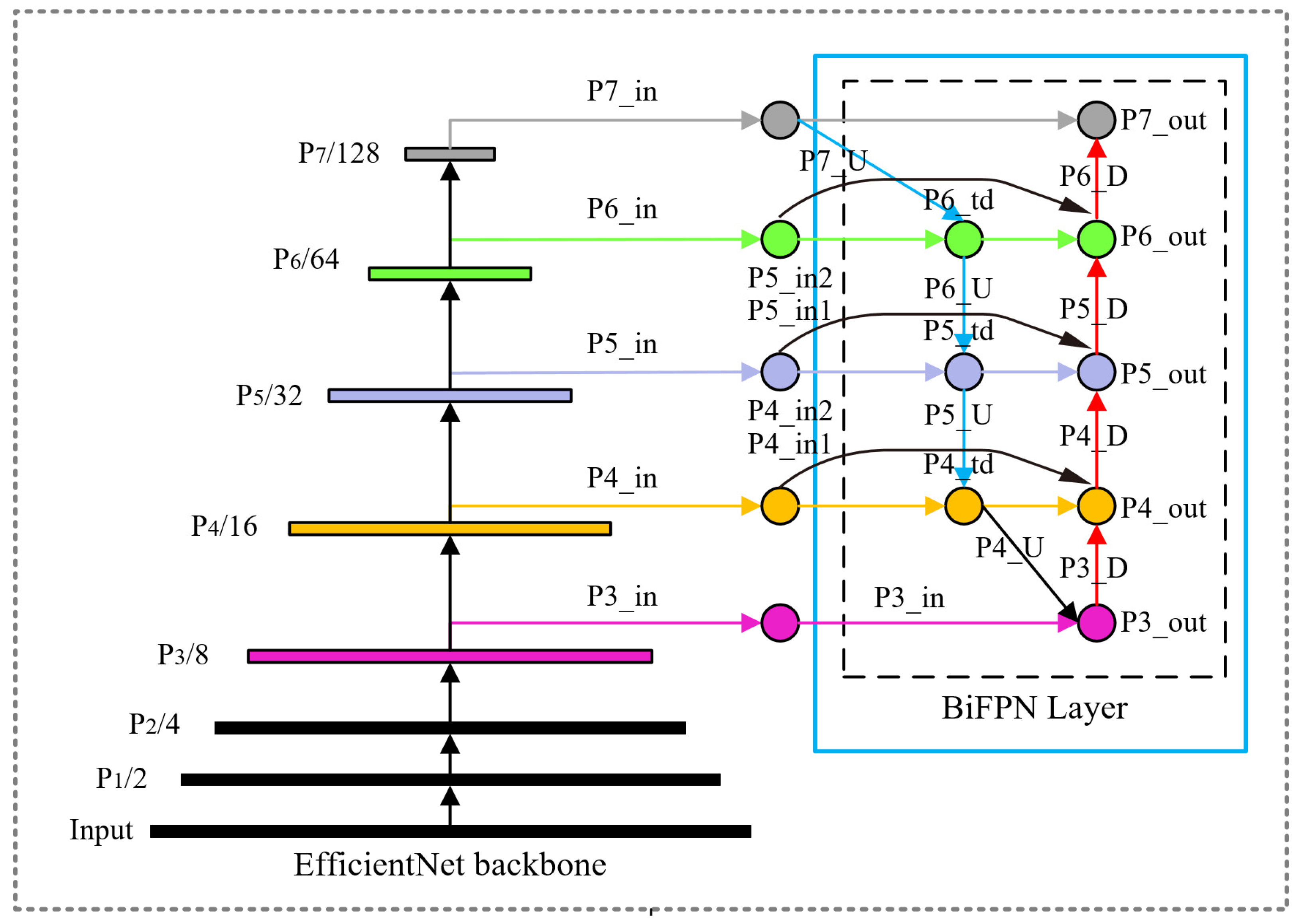 Sensors 24 05632 g008