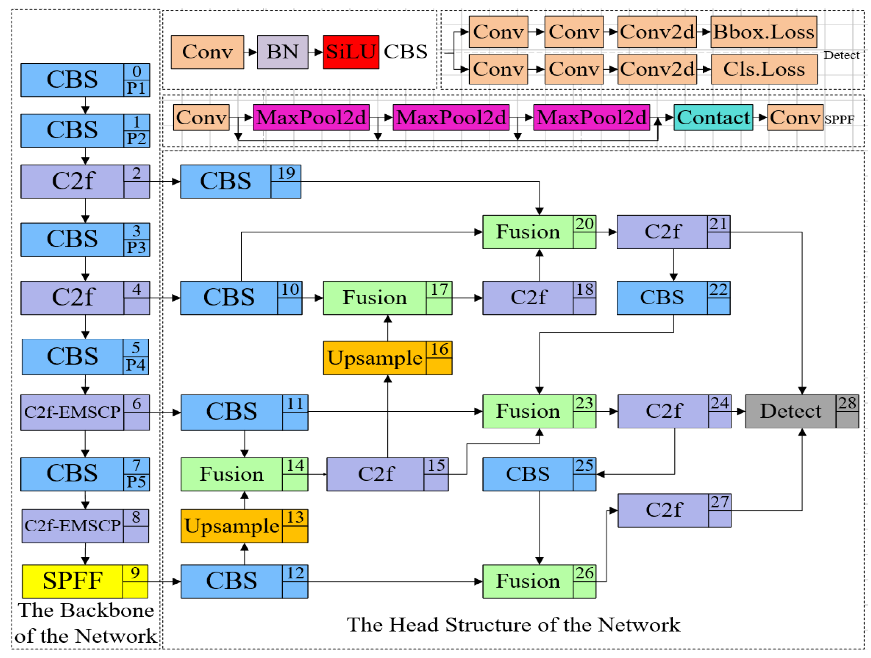 Sensors 24 05632 g012