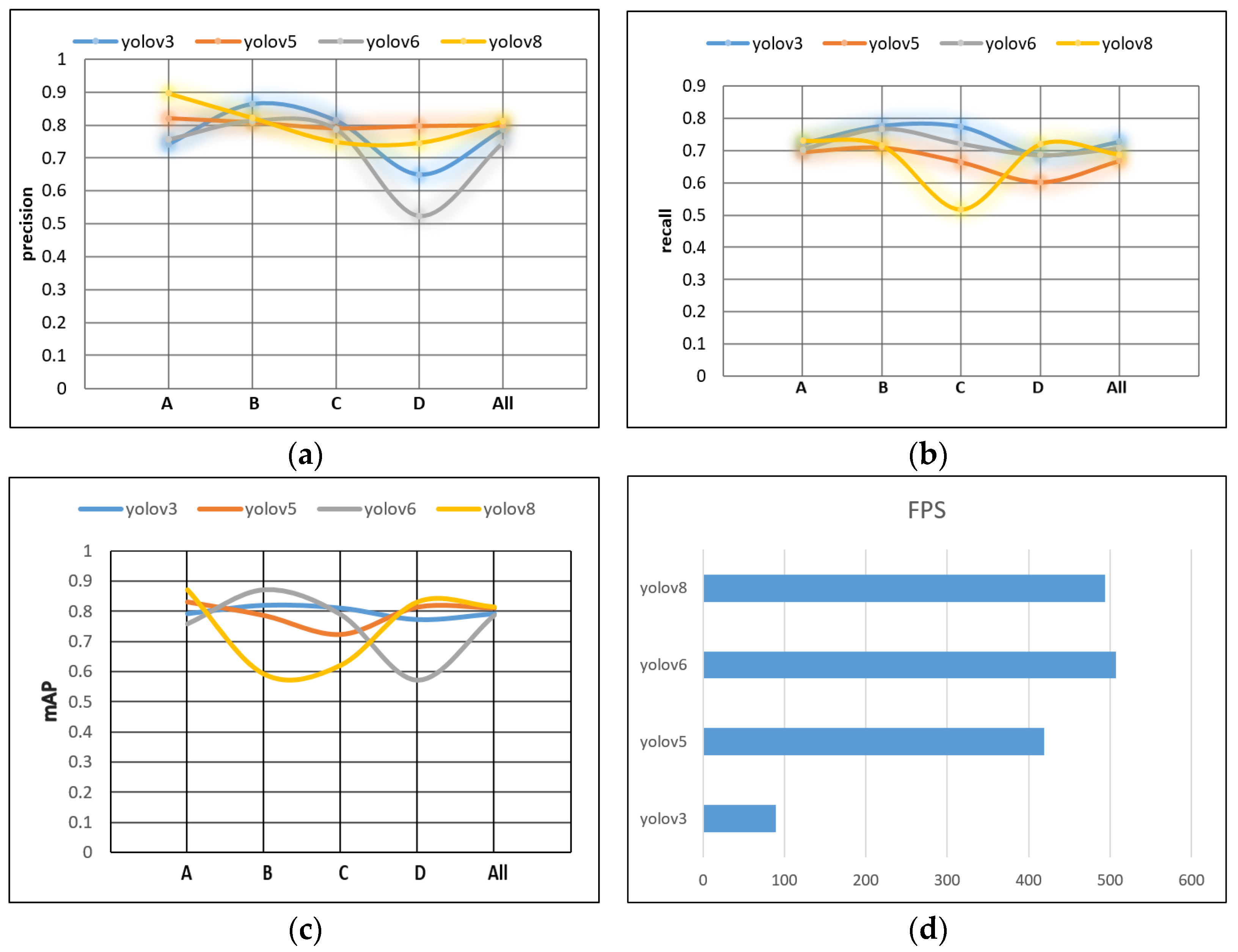 Sensors 24 05632 g013