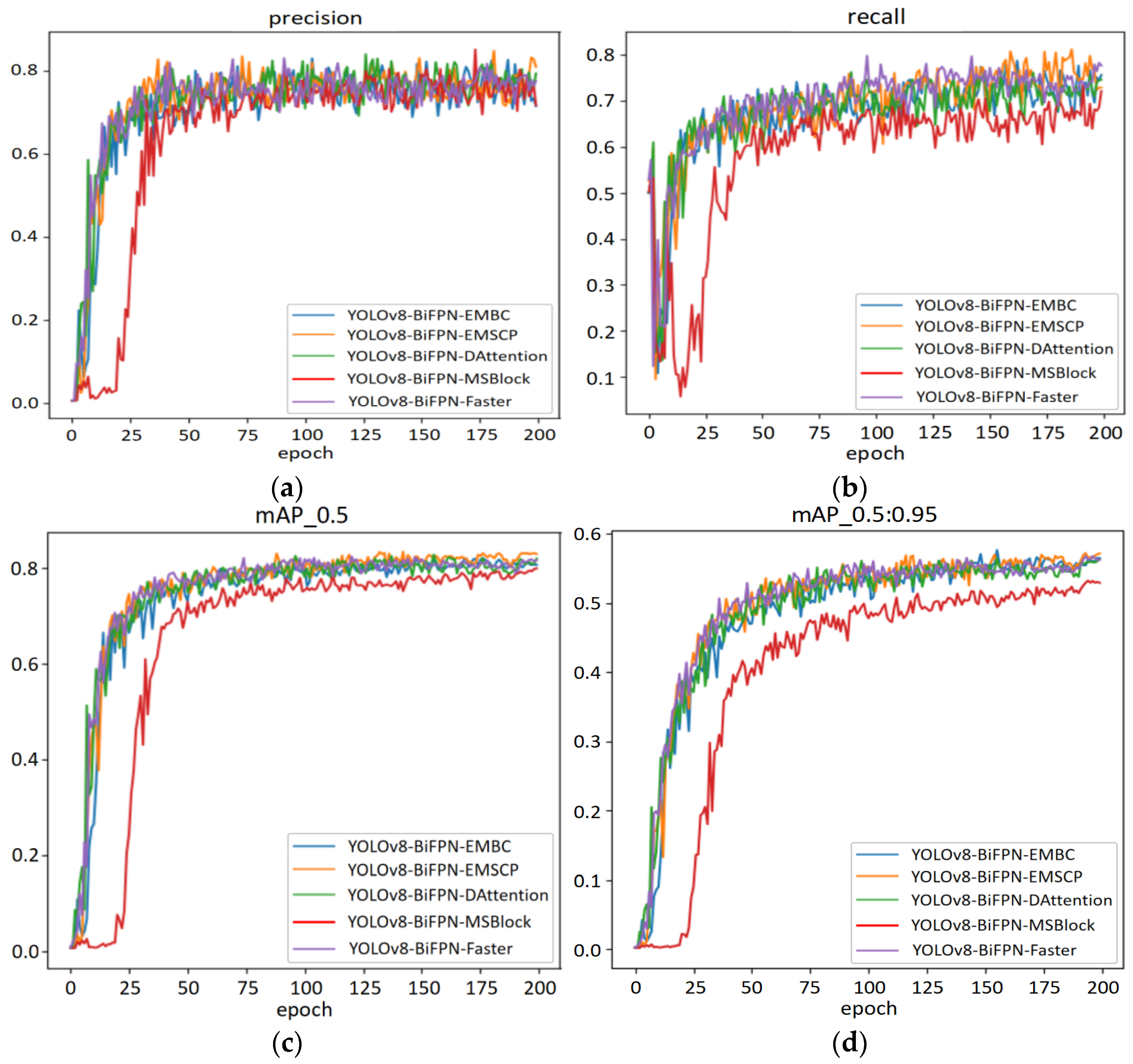 Sensors 24 05632 g014