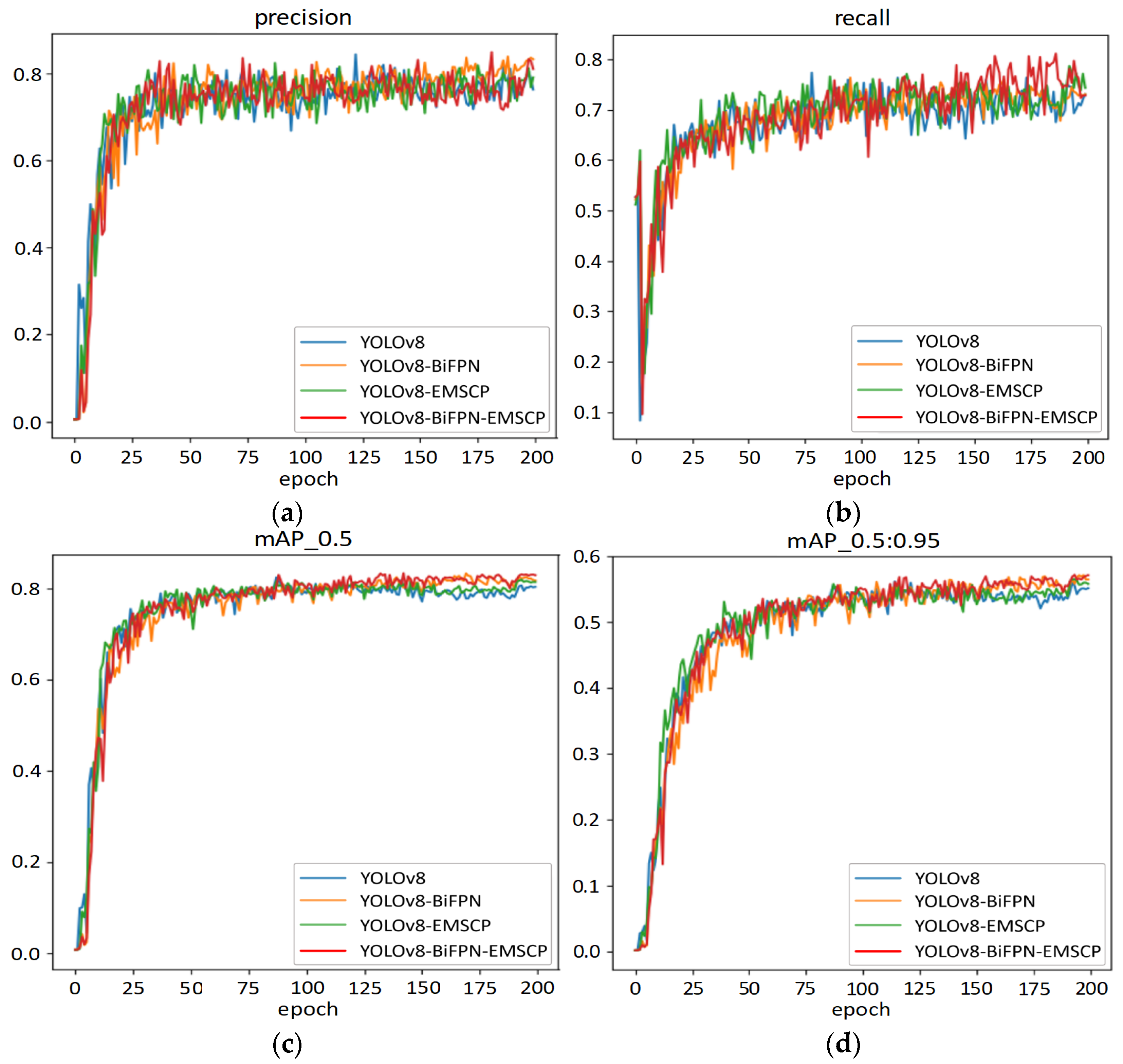 Sensors 24 05632 g015