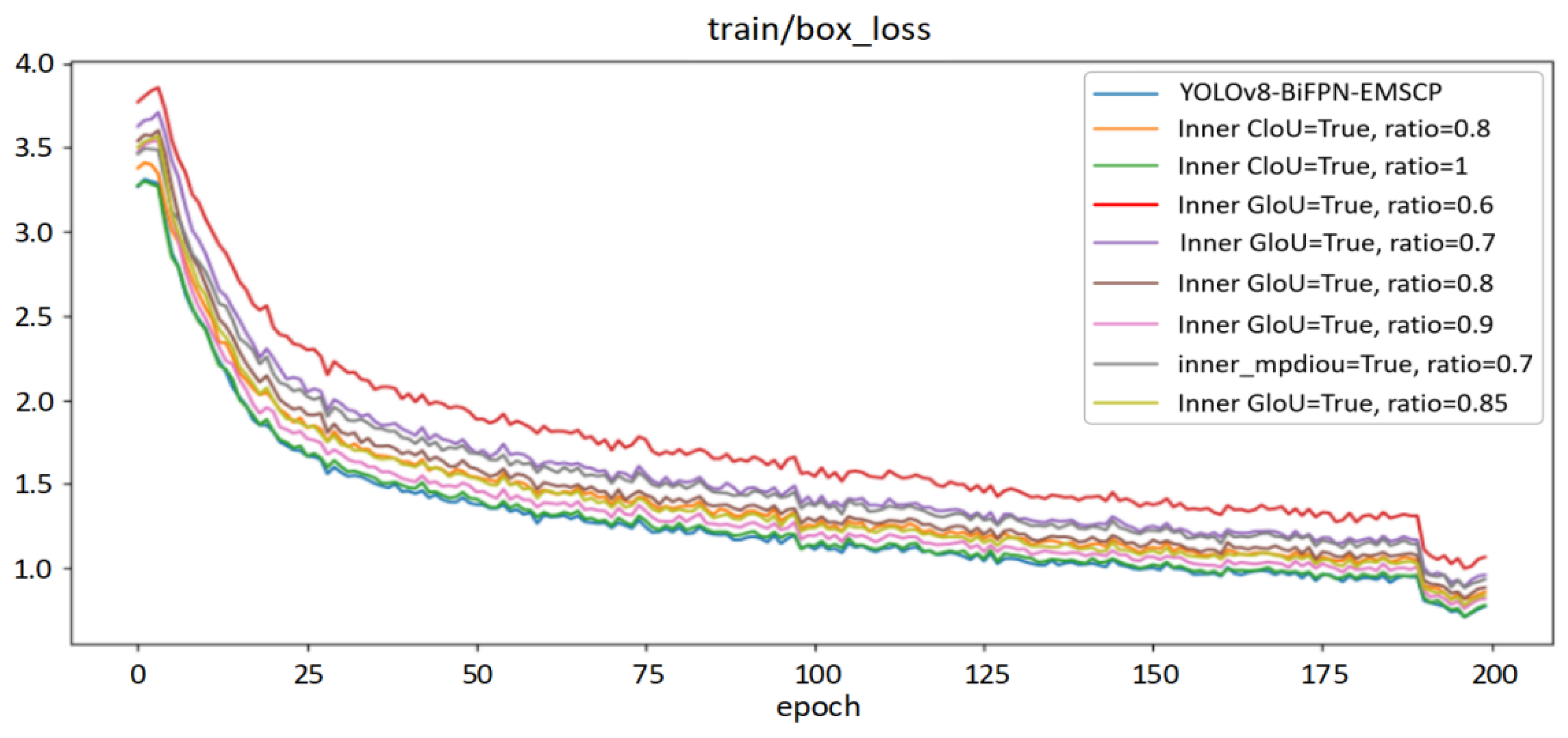 Sensors 24 05632 g016