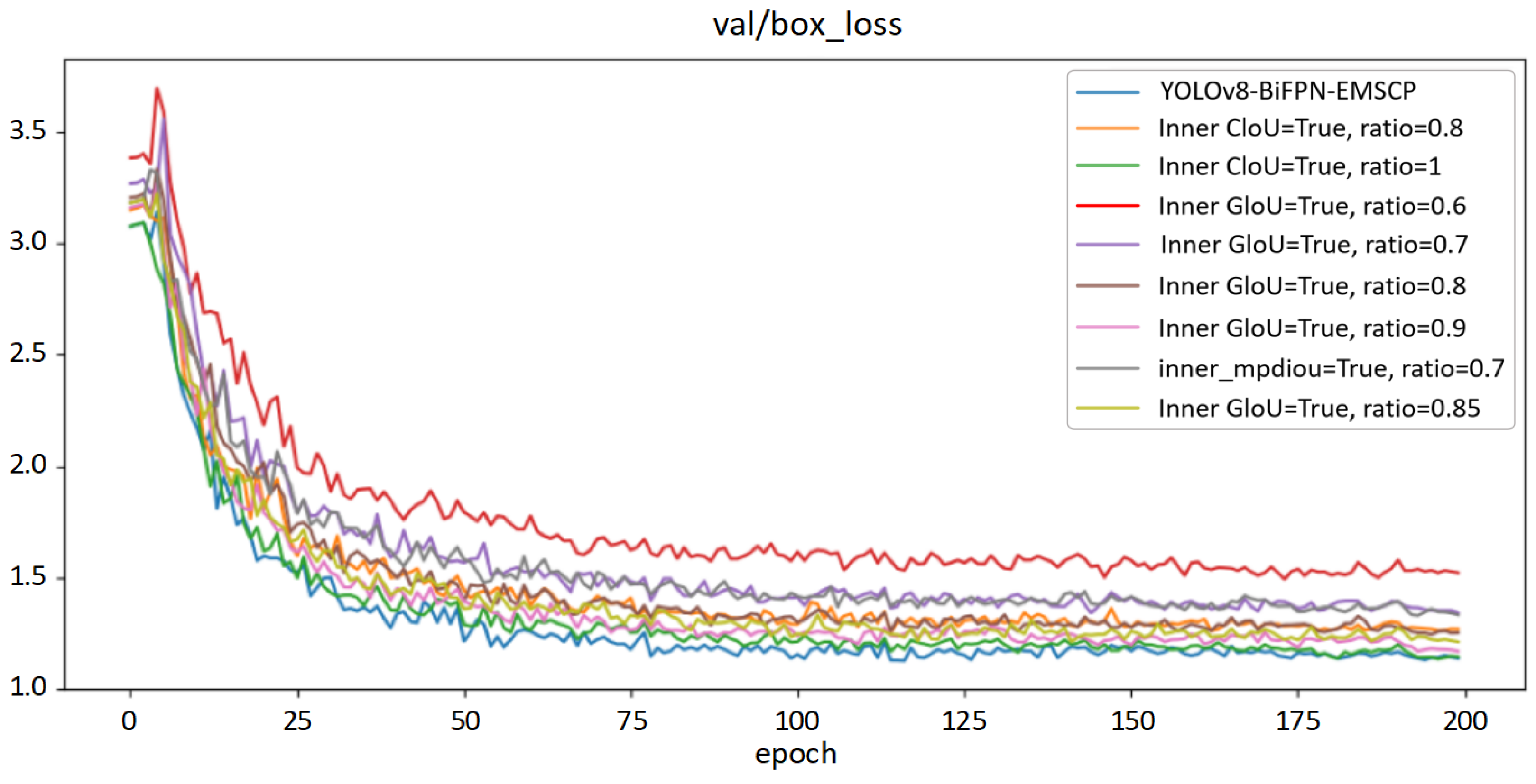 Sensors 24 05632 g017