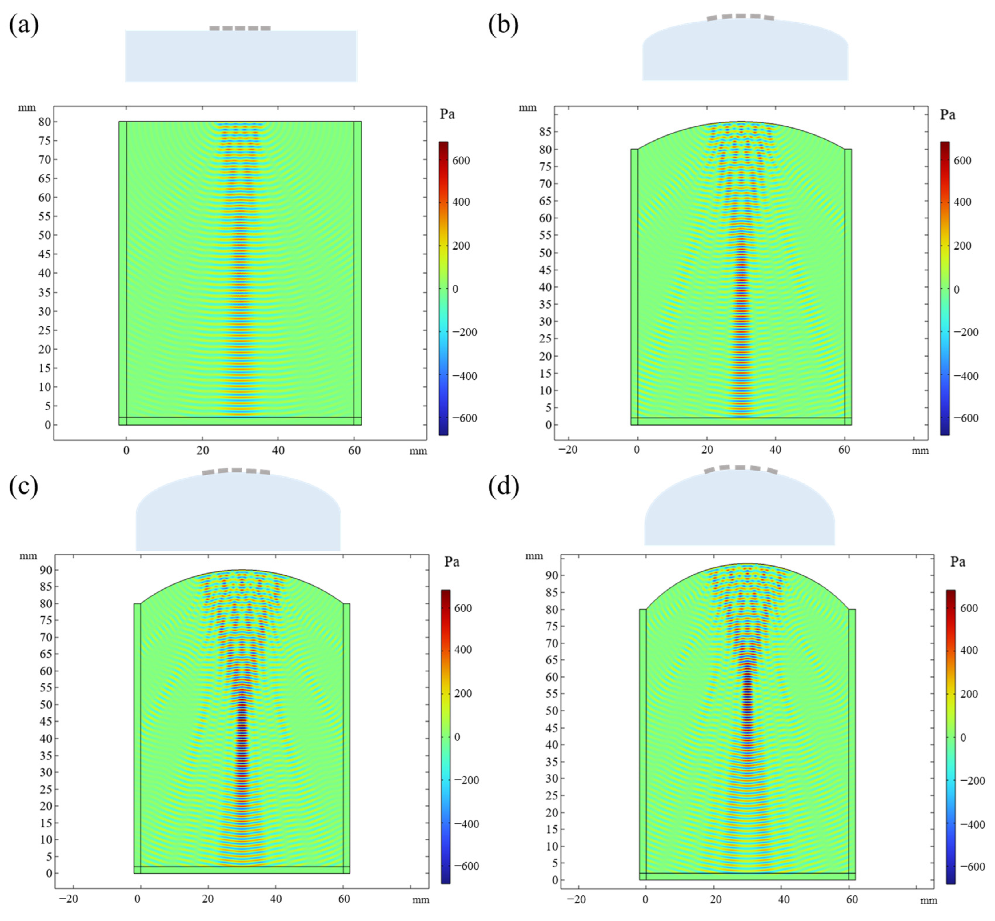 Sensors 24 05635 g003