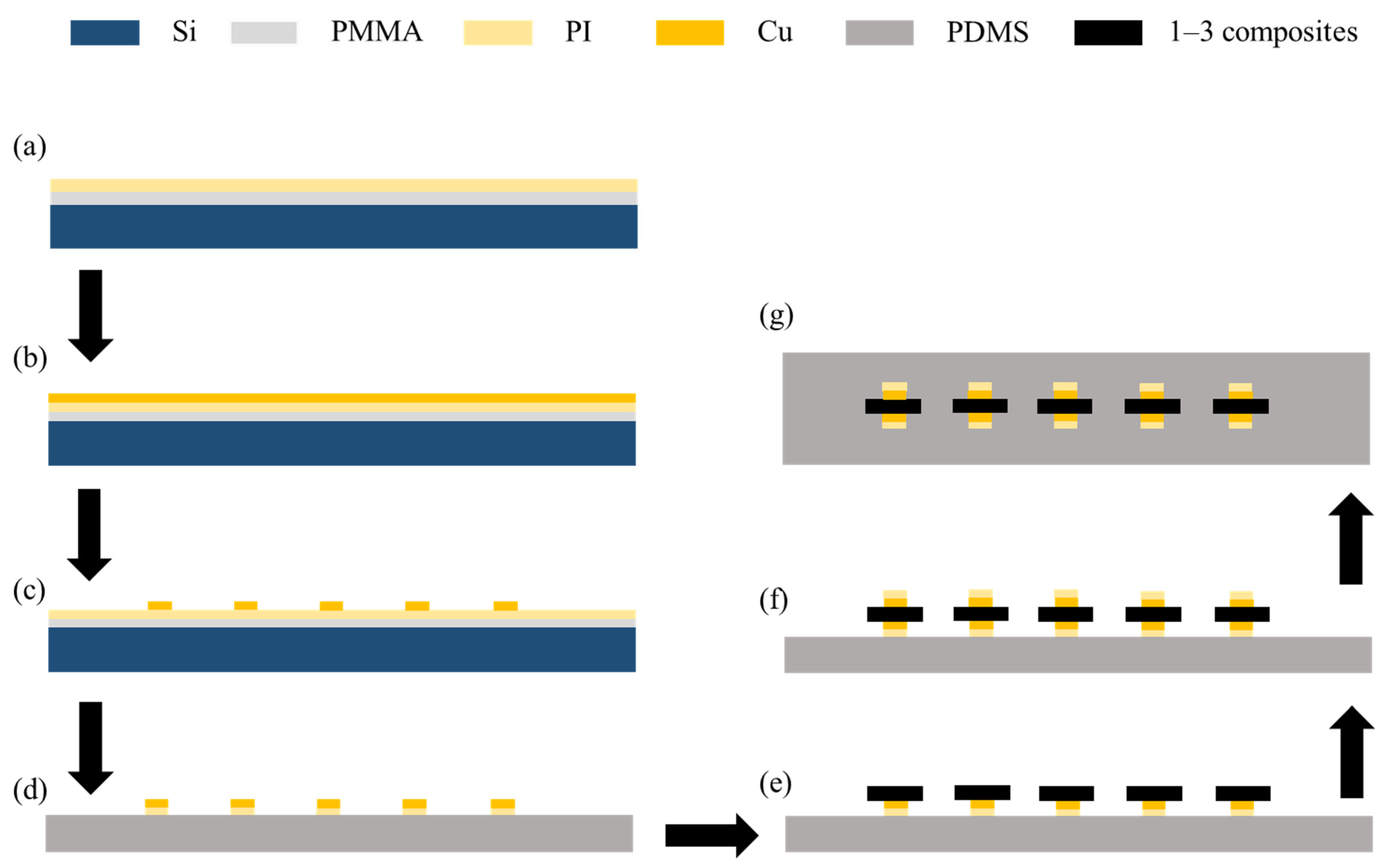 Sensors 24 05635 g005