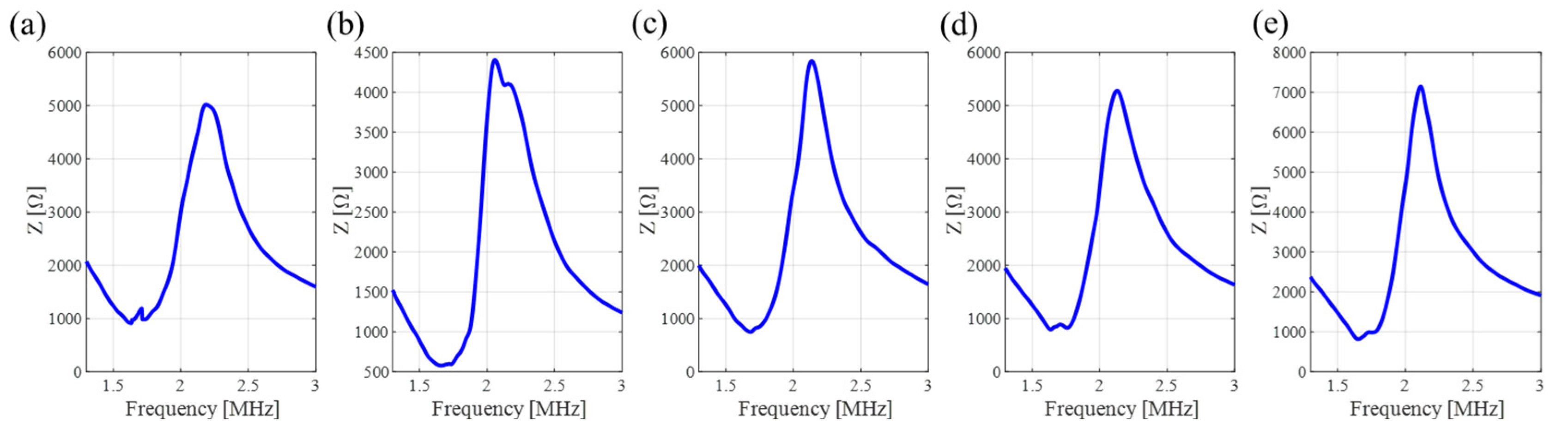 Sensors 24 05635 g008