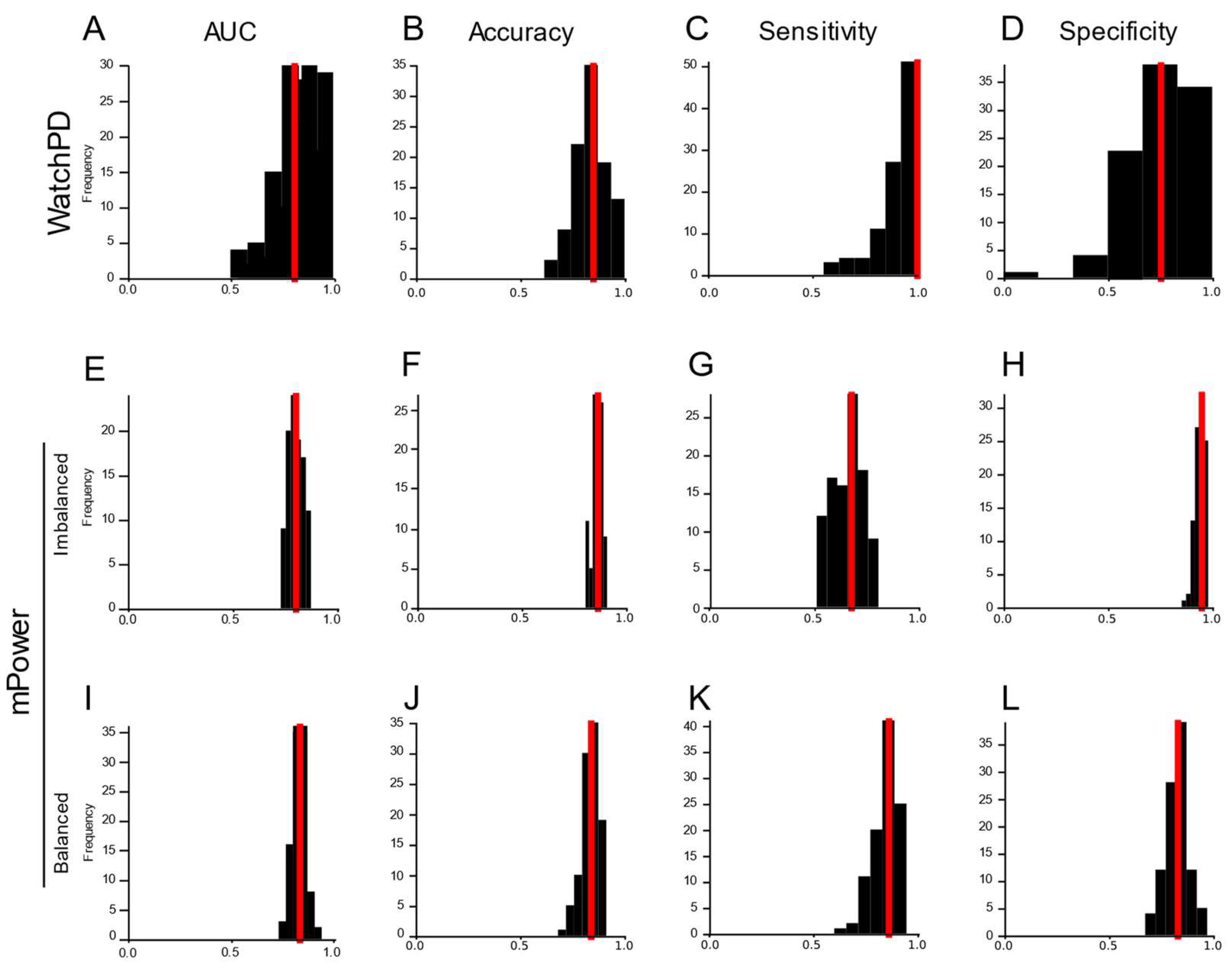 Sensors 24 05637 g005