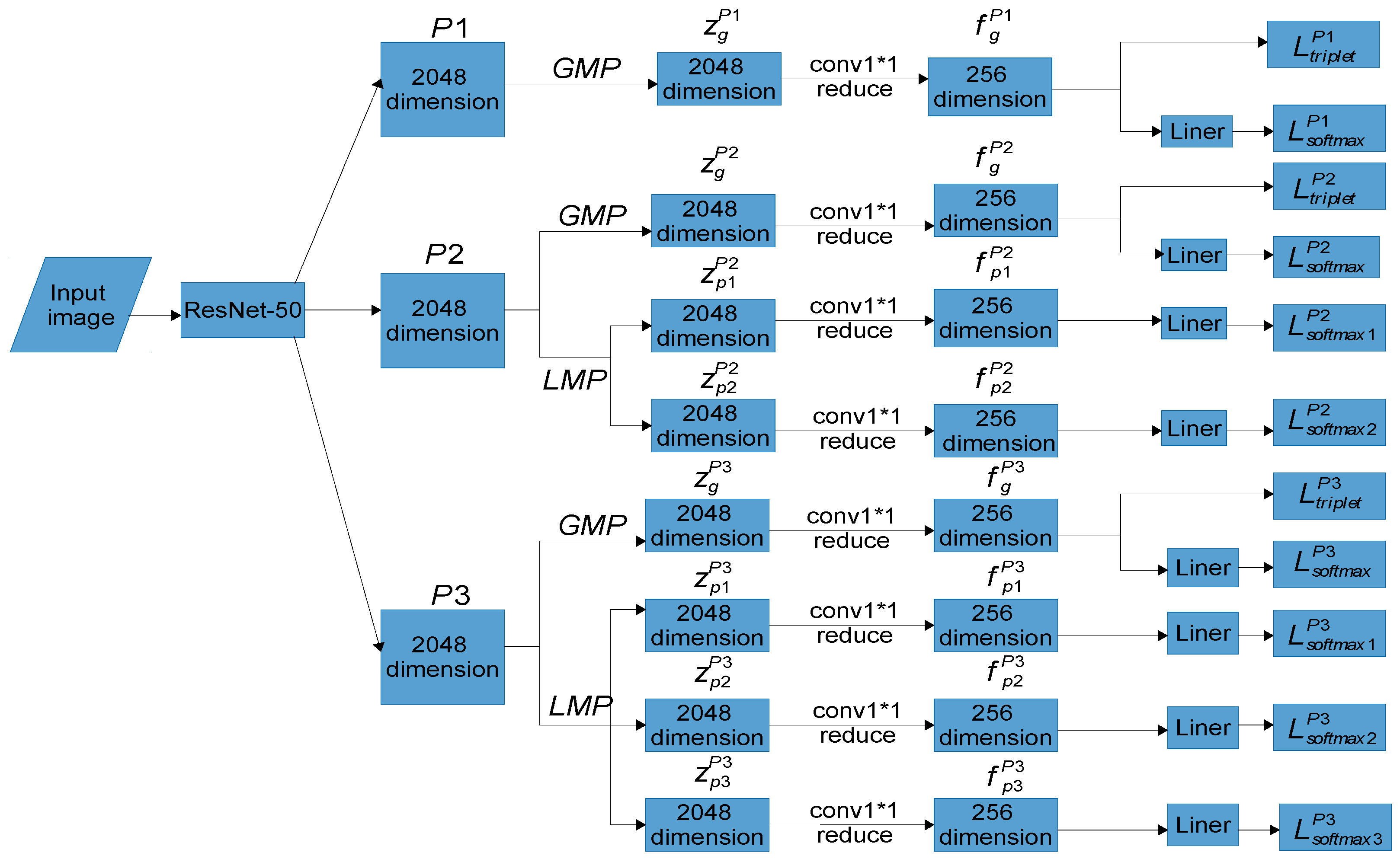 Sensors 24 05638 g001