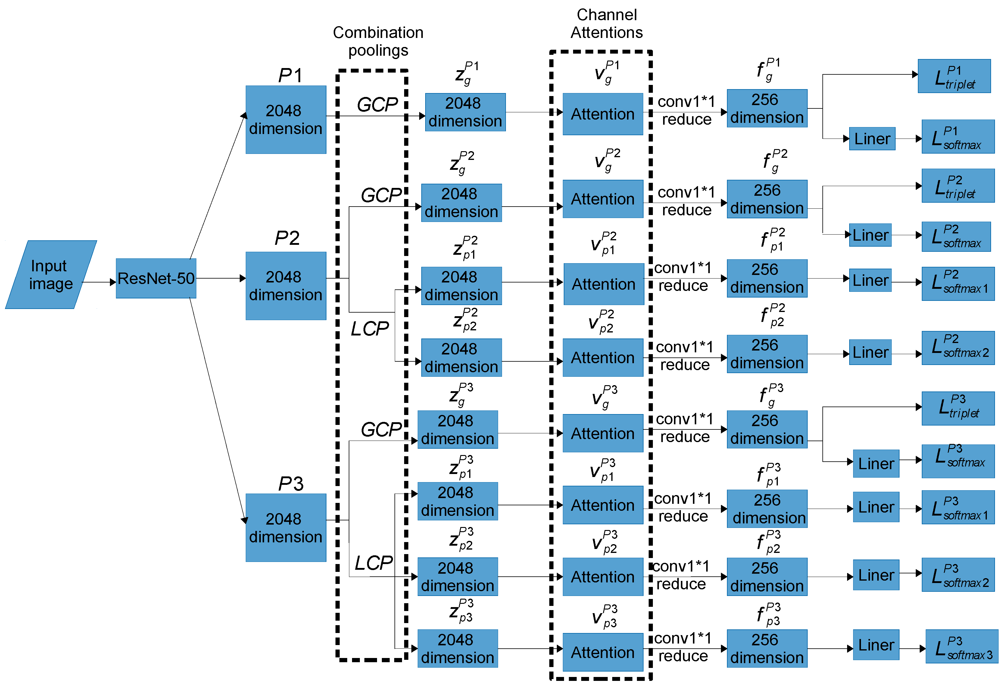 Sensors 24 05638 g003